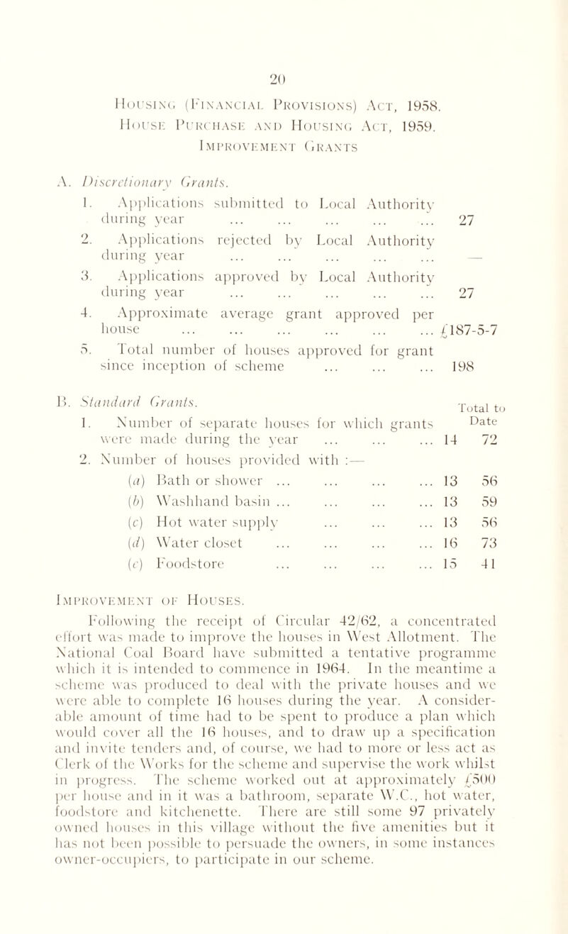 Housing (Financial Provisions) Act, 1958. House Purchase and Housing Act, 1959. I IMPROVEMENT (i RANTS A. Discretionary Grants. 1. Applications submitted to Local Authority during year ... ... ... ... ./. 27 2. Applications rejected by Local Authority during year ... ... ... ... ... — 8. Applications approved by Local Authority during year ... ... ... ... ... 27 4. Approximate average grant approved per house .£187-5-7 5. lotal number of houses approved for grant since inception of scheme ... ... ... 198 Standard Grants. Total to 1. Number of separate houses for which grants were made during the year 14 Date 72 2. Number of houses provided with : — (a) Bath or shower ... 13 56 (/;) Washhand basin ... 13 59 (c) Hot water supply 13 56 (d) Water closet 16 73 (c) Foodstore 15 41 Improvement of Houses. Following the receipt of Circular 42/62, a concentrated effort was made to improve the houses in West Allotment. The National Coal Board have submitted a tentative programme which it is intended to commence in 1964. In the meantime a scheme was produced to deal with the private houses and we were able to complete 16 houses during the year. A consider¬ able amount of time had to be spent to produce a plan which would cover all the 16 houses, and to draw up a specification and invite tenders and, of course, we had to more or less act as Clerk of the Works for the scheme and supervise the work whilst in progress. The scheme worked out at approximately £500 per house and in it was a bathroom, separate W.C., hot water, foodstore and kitchenette. There are still some 97 privately owned houses in this village without the five amenities but it has not been possible to persuade the owners, in some instances owner-occupiers, to participate in our scheme.