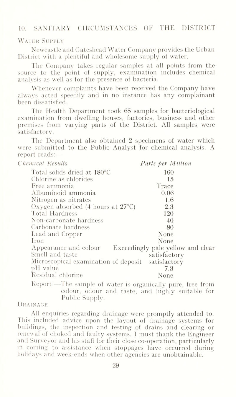 10. SANITARY CIRCUMSTANCES OF THE DISTRICT Water Supply Newcastle and Gateshead Water Company provides the Urban District with a plentiful and wholesome supply of water. The Company takes regular samples at all points from the source to the point of supply, examination includes chemical analysis as well as for the presence of bacteria. Whenever complaints have been received the Company have always acted speedily and in no instance has any complainant been dissatisfied. The Health Department took 65 samples for bacteriological examination from dwelling houses, factories, business and other premises from varying parts of the District. All samples were satisfactory. The Department also obtained 2 specimens of water which were submitted to the Public Analyst for chemical analysis. A report reads:— Chemical Results Total solids dried at 180°C Chlorine as chlorides F'ree ammonia Albuminoid ammonia Nitrogen as nitrates Oxygen absorbed (4 hours at 27°C) Total Hardness Non-carbonate hardness Carbonate hardness Lead and Copper Iron Appearance and colour Smell and taste Parts per Millioti 160 15 Trace 0.06 1.6 2.3 120 40 80 None None Exceedingly pale yellow and clear satisfactory Microscopical examination of deposit satisfactory pH value 7.3 Residual chlorine None Report:—-The sample of water is organically pure, free from colour, odour and taste, and highly suitable for Public Supply. Drainage All enquiries regarding drainage were promptly attended to. 1 his included advice upon the layout of drainage systems for buildings, the inspection and testing of drains and clearing or renewal of choked and faulty systems. I must thank the Engineer and Surveyor and his staff for their close co-operation, particularly in coming to assistance when stoppages have occurred during holidays and week-ends when other agencies are unobtainable.