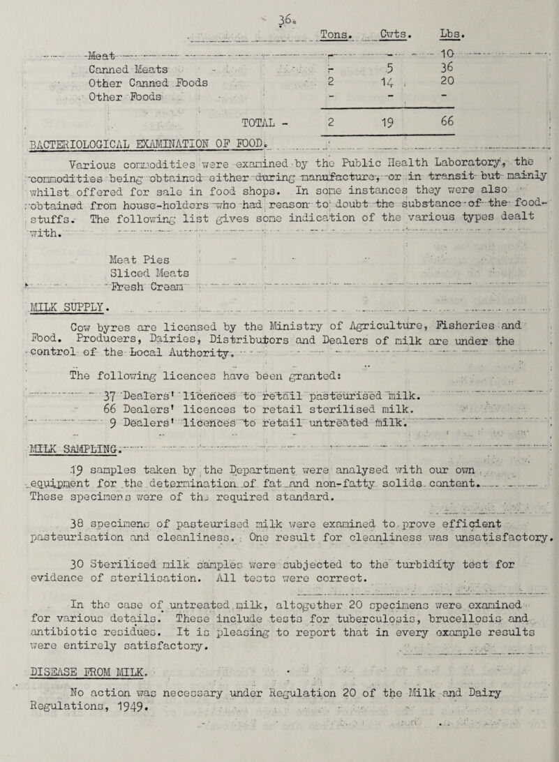 3 6 o Tons. Cuts. Lbs. -Meat -----— --r~.-— .10 Canned Meats - r 5 36 Other Canned Poods 2 14 > 20 - Other Foods - TOTAL - 2 19 66 BACTERIOLOGICAL EXAMINATION OF FOOId.j ...... ..... Various cor.TU.odities were examined-by the Puolic Health Laboratory., the .'commodities being •obtained.either during manufacture-,-or in transit- but- mainly whilst offered for sale in food shops. In some instances they were also ; -obtained from house-holder s -who had reas on- to; doubt the sub stance- of - ■ the- fo od- stuffs. The following list gives some indication of the various types dealt ■with.. .. .. Meat Pies - Sliced Meats -*• ■ • Fresh Cream ' j.~ MILK SUPPLY. . ... ..i. ..._ .... ..., ...... ... .1. '.II ..... Cow byres are licensed by the Ministry of Agriculture, Fisheries and Food. Producers, Dairies, Distributors and Dealers of milk are under the ■ control of the-Local Authority . .. - — .. The following licences have been granteds i , i .37 'Dealers’'licences' to retail pasteurised milk. 66 Dealers’ licences to retail sterilised milk. 9 Dealers’ licences to retail untreated milk. MILK SAMPLING.'.* .19 samples taken by the Department were analysed with our own . equipment. for the .determination, .of. fat ...and non-fatty, solids, content*— These specimens were of thj required standard. 38 specimens of pasteurised milk were examined to,prove efficient pasteurisation and cleanliness. . One result for cleanliness was unsatisfactory. 30 Sterilised milk samples were subjected to the turbidity test for evidence of sterilisation. All tests were correct. In the case of untreated milk, altogether 20 specimens were examined for various details. These include tests for tuberculosis, brucellosis and antibiotic residues. It is jjleasing to report that in every example results were entirely satisfactory. DISEASE FROM MILK. • . ? • t * *' *♦ * v • . * • . ' '. No action was necessary under Regulation 20 of the Milk and Dairy Regulations, 1949*