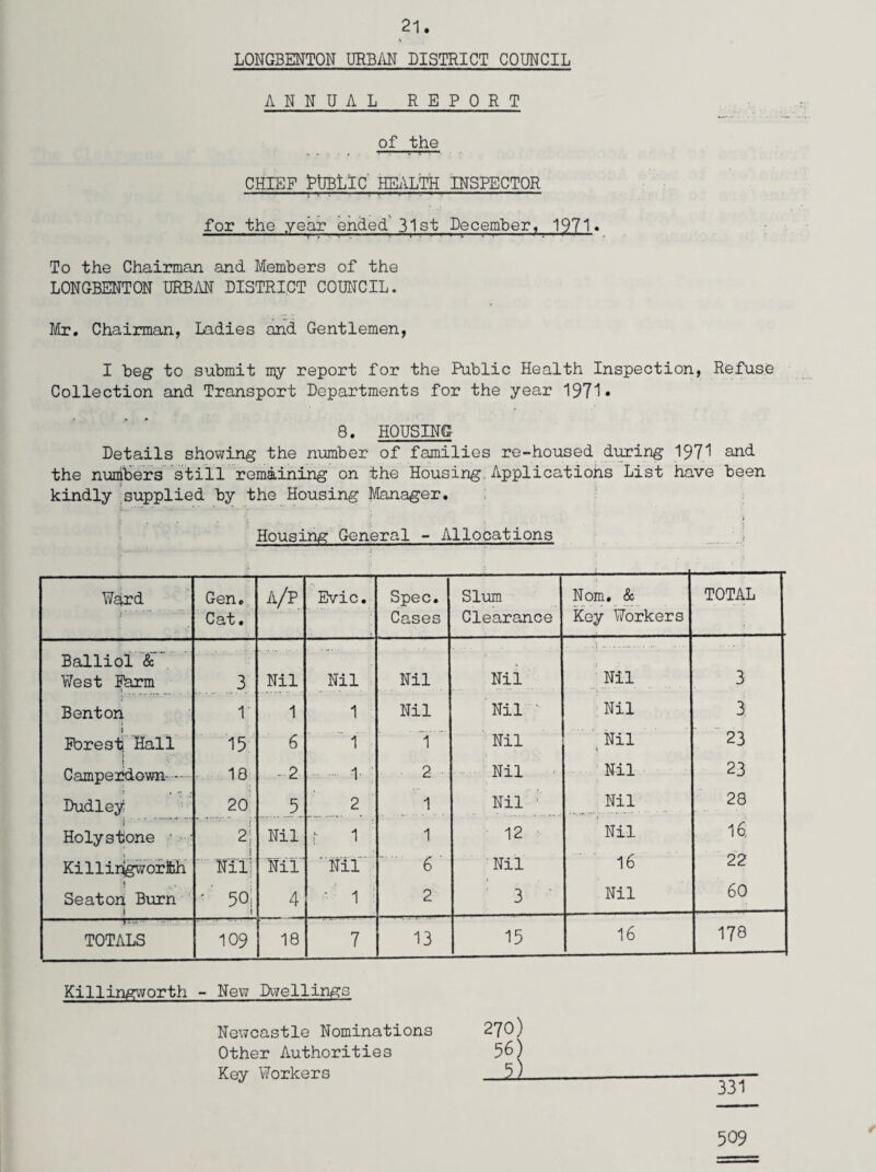 LONGBENTON URBAN DISTRICT COUNCIL ANNUAL REPORT of the CHIEF PUBLIC HEALTH INSPECTOR for the year ended 31st December, 1971. To the Chairman and Members of the LONGBENTON URBAN DISTRICT COUNCIL. Mr. Chairman, Ladies and Gentlemen, I beg to submit my report for the Public Health Inspection, Refuse Collection and Transport Departments for the year 1971* 8. HOUSING Details showing the number of families re-housed during 197*1 and the numbers still remaining on the Housing Applications List have been kindly supplied by the Housing Manager. Housing General - Allocations . j Ward Gen. Cat. a/p Evic. Spec. Cases Slum Clearance Norn. & Key Workers TOTAL Balliol & West Farm 3 Nil Nil Nil Nil Nil 3 Benton r 1 1 Nil Nil • Nil 3 Forest, Hall 15: 6 1 1 Nil Nil 23 i Camperdown— 18 -■2 . 1 ; 2 Nil Nil 23 Dudley! 20 ._5 2 1 Nil ‘ Nil 28 i Holystone i 2; Nil r 1 1 12 Nil 16 Killingworth Fill Nil' 'Nil .. 6' Nil 16 22 Seaton Burn i ■ 50; i 4 • 1 ! 2 3 ' Nil 60  .- TOTALS 109 18 7 13 15 16 178 Killingworth - New Dwellings Newcastle Nominations Other Authorities Key Workers 331 509