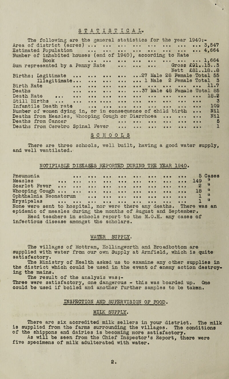 * S T A T I S T I C A L. The following are the general statistics for the year 19402- Area of district (acres).. ... 3,547 Estimated Population ...4,664 Number of inhabited houses (end of 1940), according to Rate Book ... ... *.* ..> «.. ... ... ... 1,664 Sum represented by a Penny Rate ... . Gross £91*.13..3 Nett £81..18..8 Births: Legitimate ... ... ... ... ...27 Male 28 Female Total 55 Illegitimate... ..1 Male 2 Female Total 3 Birth Rate ... .. ... .* 11.7 Deaths .37 Male 48 Female Total 85 Death Rate ... ... ... . 18.2 Still Births . 3 Infantile Death rate ... .. ... ... 109 Number of women dying in, or in consequence of child birth ... Nil Deaths from Measles, Whooping Cough or Diarrhoea . Nil Deaths from Cancer “ ... ... ... 5 Deaths from Cerebro Spinal Fever . 1 SCHOOLS There are three schools, well built, having a good water supply, and well ventilated. NOTIFIABLE DISEASES REPORTED DURING THE YEAR 1940. Pneumonia ... ... ... ... ... ... ... ... 5 Cases Measles ... ... . ... ... ... 149 tt Scarlet Fever . ... ... ... ... 2 w Whooping Cough ... ... ... ... ... ... ... 18 Ophthalmia Neonatorum ... . ... ... 1 w Erysipelas . .. .. 1 u None were sent to hospital, nor were there any deaths. There was an epidemic of measles during the months of August and September. Head teachers in schools report to the M.O.H. any cases of infectious disease amongst the scholars. WATER SUPPLY. The villages of Mottram, Kollingworth and Broadbottom are supplied with water from our own Supply at Arnfield, which is quite satisfactory. The Ministry of Health asked us to examine any other supplies in the district which could be used in the event of enemy action destroy¬ ing the mains. The result of the analysis wasj- Three were satisfactory, one dangerous - this was boarded up. One could be used if boiled and another further samples to be taken. INSPECTION AND SUPERVISION OF FOOD. MILK SUPPLY. There are six accredited milk sellers in your district. The milk is supplied from the farms surrounding the villages. The conditions of the shippons and dairies is becoming more satisfactory. As will be seen from the Chief Inspector’s Report, there were five specimens of milk adulterated with water.