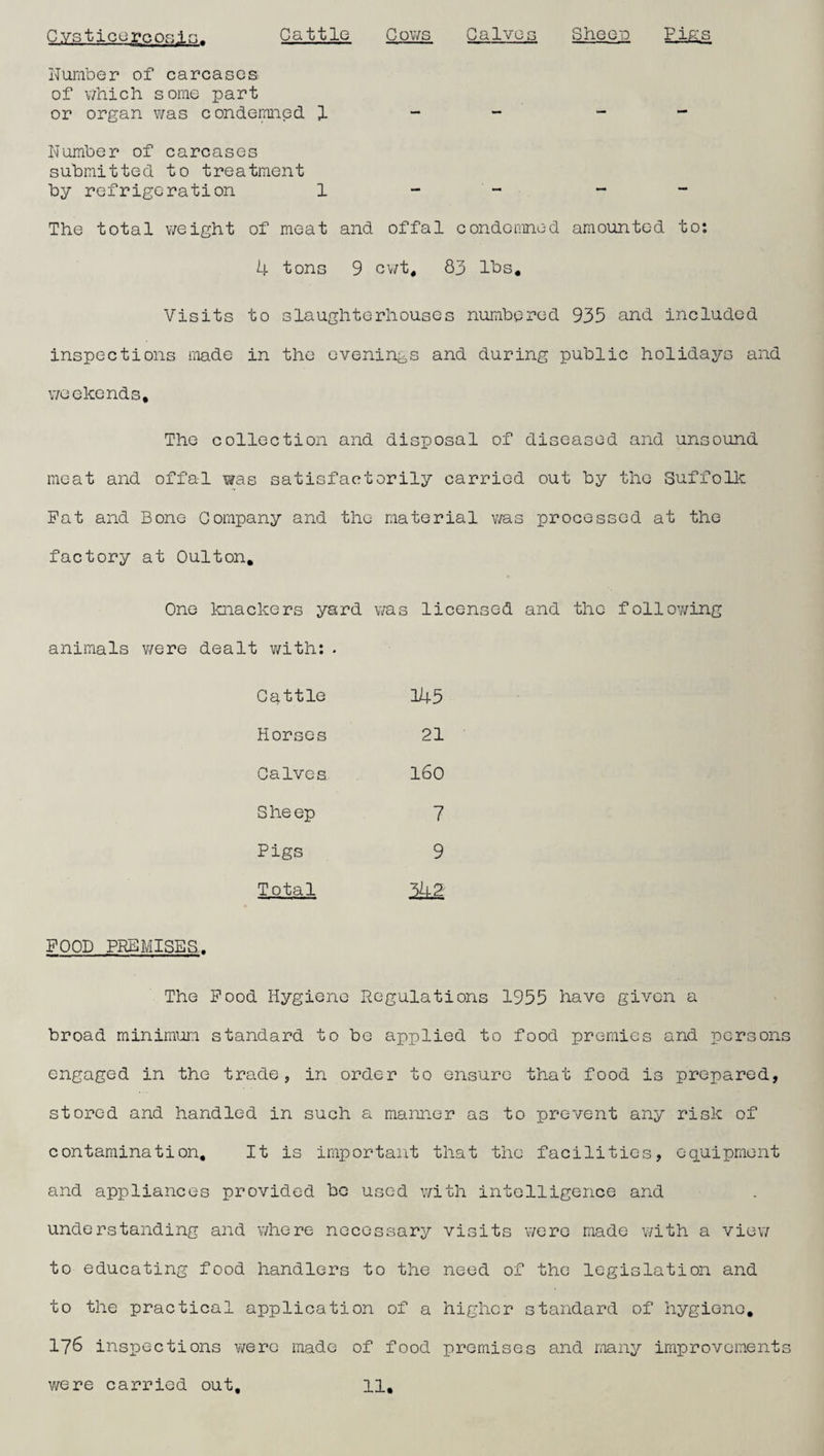 Cvsticercosim Cattle Cows Calves Sheow Piws Number of carcases of which some part or organ was condemned 1 - - - Number of carcases submitted to treatment by refrigeration 1 - The total weight of meat and offal condemned amounted to: 4 tons 9 cwt, 83 lbs. Visits to slaughterhouses numbered 935 and included inspections made in the evenings and during public holidays and weekends. The collection and disposal of diseased and unsound meat and offal was satisfactorily carried out by the Suffolk Pat and Bone Company and the material was processed at the factory at Oulton, One knackers yard was licensed and the following animals were dealt with: . Cattle 145 Horses 21 Calves 160 She ep 7 Pigs 9 Total 2kZ FOOD PREMISES. The Pood Hygiene Regulations 1955 have given a broad minimum standard to be applied to food premies and persons engaged in the trade, in order to ensure that food is prepared, stored and handled in such a manner as to prevent any risk of contamination. It is important that the facilities, equipment and appliances provided be used with intelligence and understanding and where necessary visits were made with a view to educating food handlers to the need of the legislation and to the practical application of a higher standard of hygiene, 176 inspections v/ere made of food premises and many improvements