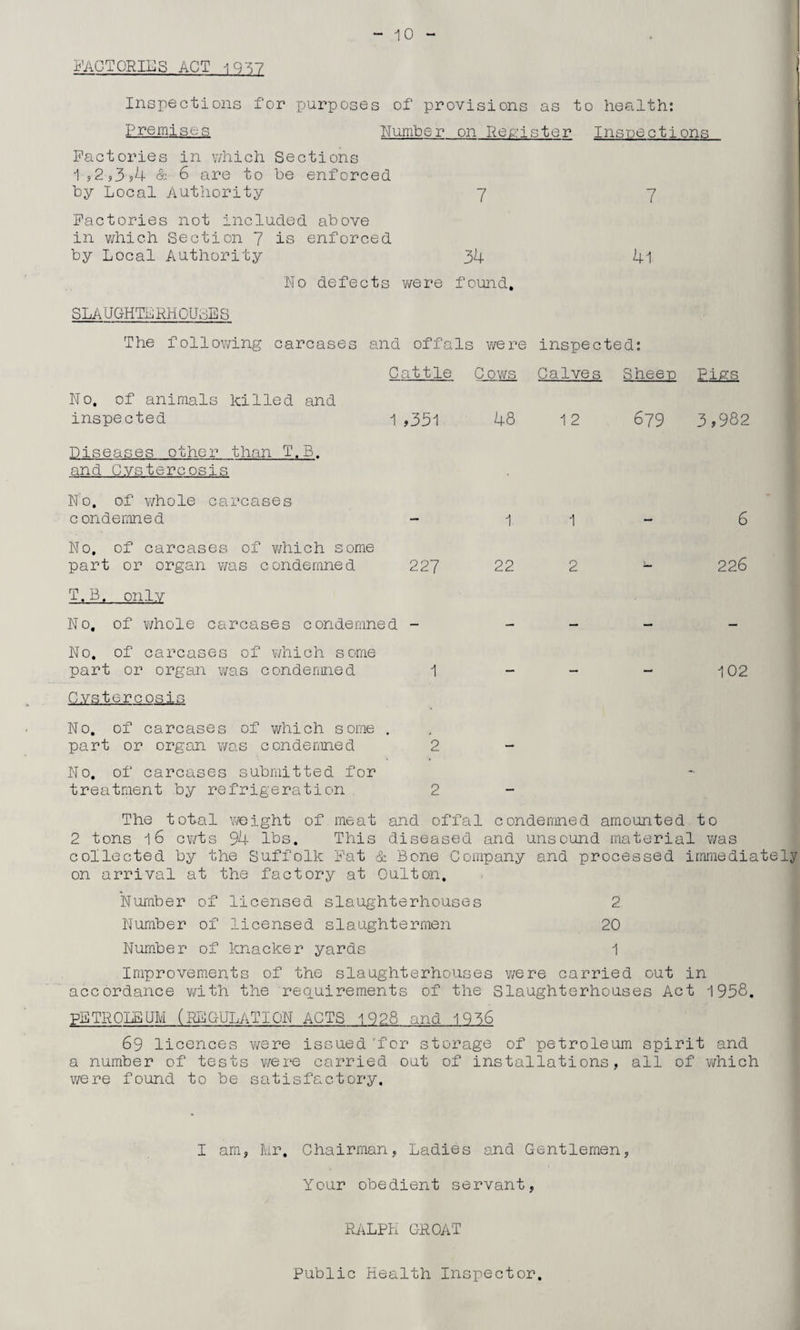 FACTORIES ACT -10^7 Inspections for ijurposes of provisions as to health: Premises Number on Register Inspections Factories in which Sections 1 ,2,3,4 & 6 are to be enforced by Local Authority 7 7 Factories not included above in which Section 7 is enforced by Local Authority 34 4l No defects were found, SLAUGHTERHOUSES The following carcases and offals were inspected: Cattle Cows Calves Sheep Pigs No. of animals killed and inspected 1,351 48 12 679 3,982 Diseases other than T.B. and Cvstercosis No, of whole carcases condemned No, of carcases of which some part or organ was condemned T.B. only No, of whole carcases condemned No. of carcases of which some part or organ was condemned C.vstc-rcosis No. of carcases of which some . part or organ was condemned No, of carcases submitted for treatment by refrigeration 1. 1 6 227 22 2 - 226 1 - - 102 2 2 The total weight of meat and offal condemned amounted to 2 tons 16 cwts 94 lbs. This diseased and unsound material was collected by the Suffolk Fat & Bone Company and processed immediately on arrival at the factory at Quit on. Number of licensed slaughterhouses 2 Number of licensed slaughtermen 20 Number of knacker yards 1 Improvements of the slaughterhouses were carried out in accordance with the requirements of the Slaughterhouses Act 1958. PETROLEUM (REGULATION ACTS 1928 and 1936 69 licences were issued 'for storage of petroleum spirit and a number of tests were carried out of installations, all of which were found to be satisfactory. I am, Mr, Chairman, Ladies and Gentlemen, Your obedient servant, RALPH GROAT Public Health Inspector.
