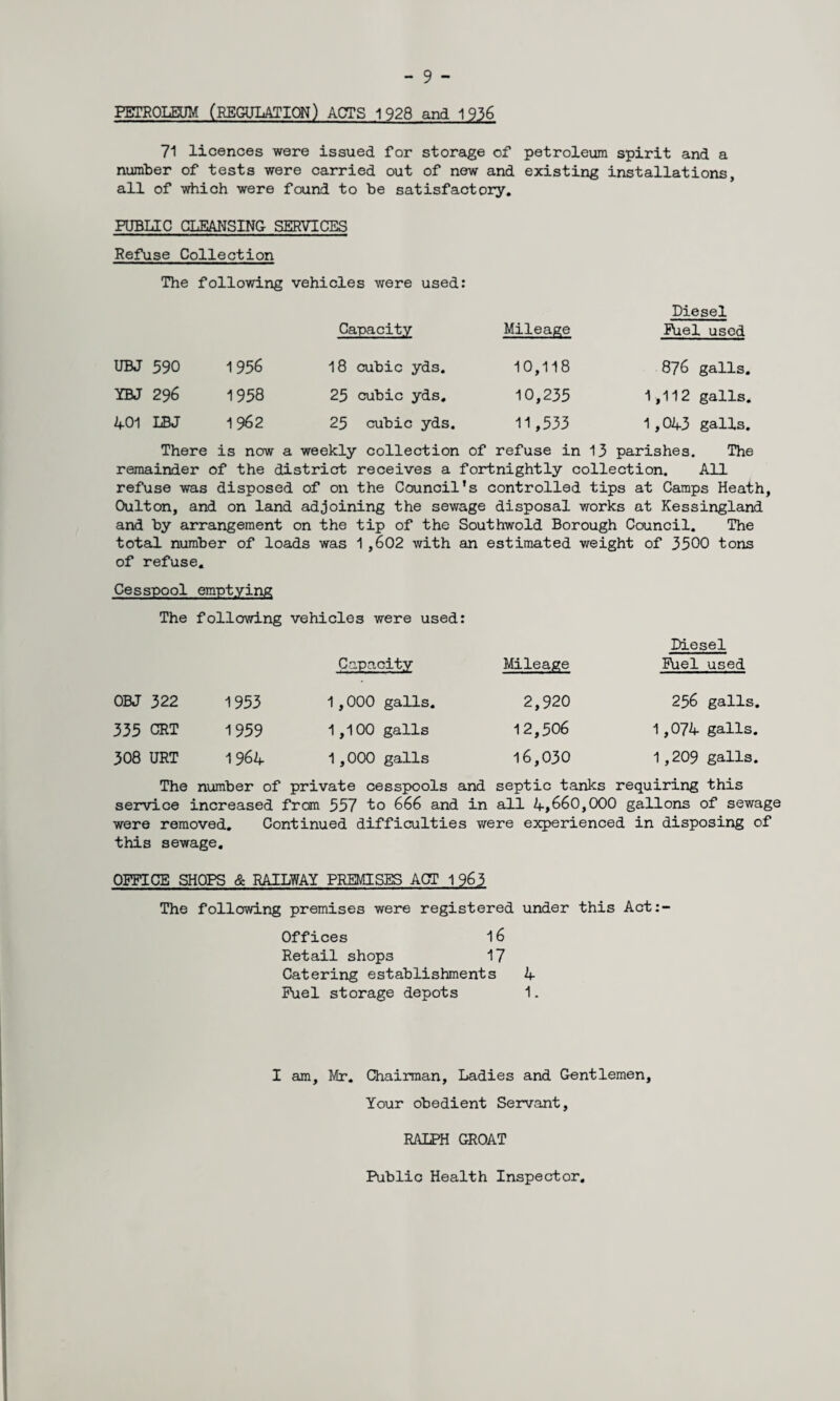 PETROLEUM (REGULATION) ACTS 1928 and 1936 71 licences were issued for storage of petroleum spirit and a number of tests were carried out of new and existing installations, all of which were found to be satisfactory. PUBLIC CLEANSING SERVICES Refuse Collection The following vehicles were used: Capacity Mileage Diesel Fuel used UBJ 590 1956 18 cubic yds. 10,118 876 galls. YBJ 296 1958 25 cubic yds. 10,235 1,112 galls. 401 LBJ 1 962 25 cubic yds. 11,533 1,043 galls. There is now a weekly collection of refuse in 13 parishes. The remainder of the district receives a fortnightly collection. All refuse was disposed of on the Council's controlled tips at Camps Heath, Oulton, and on land adjoining the sewage disposal works at Kessingland and by arrangement on the tip of the Southwold Borough Council. The total number of loads was 1 ,602 with an estimated weight of 3500 tons of refuse. Cesspool emptying The following vehicles were used: Diesel Capacity Mileage Fuel used OBJ 322 1953 1,000 galls. 2,920 256 galls. 335 CRT 1959 1,100 galls 12,506 1,074 galls. 308 URT 1964 1,000 galls 16,030 1,209 galls. The number of private cesspools and septic tanks requiring this service increased from 557 to 666 and in all 4,660,000 gallons of sewage were removed. Continued difficulties were experienced in disposing of this sewage. OFFICE SHOPS & RAILWAY PREMISES ACT 1 963 The following premises were registered under this Act:- Offices 16 Retail shops 17 Catering establishments 4 Fuel storage depots 1. I am, Mr. Chairman, Ladies and Gentlemen, Your obedient Servant, RALPH GROAT Public Health Inspector.