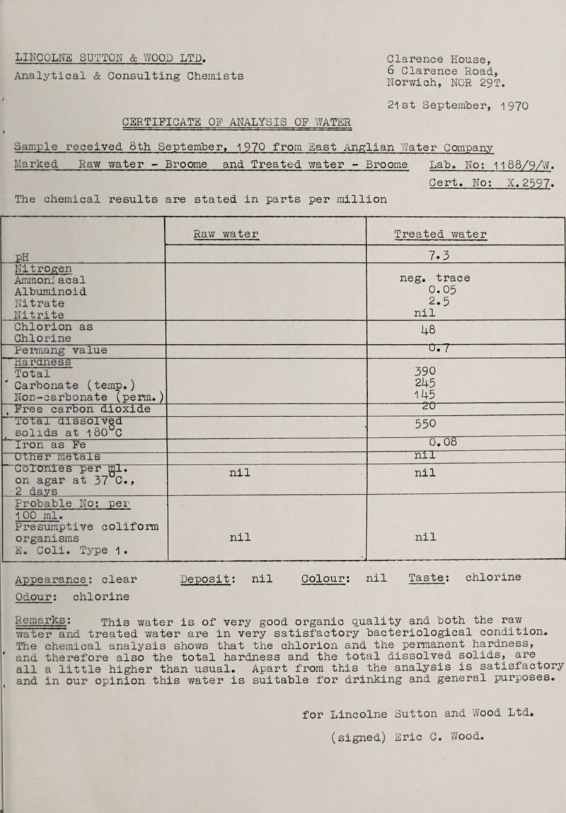 Analytical & Consulting Chemists CERTIFICATE OF ANALYSIS OF WATER Clarence House, 6 Clarence Road, Norwich, NOR 29T. 21 st September, 1970 Sample received 8th September, 1970 from East Anglian Water Company Marked Raw water - Broome and Treated water - Broome Lab. No: 1188/9/W. Cert. No: X.2597. The chemical results are stated in parts per million . PH Raw water Treated water 7.3 Nitrogen Ammon: acal Albuminoid Nitrate Nitrite neg. trace 0.05 2.5 nil Chlorion as Chlorine 48 Permang value 0.7 Hardness Total Carbonate (temp.) Non-carbonate (pern.) 390 245 145 , Pree carbon dioxide 20 Total dissolved solids at 180°C 550 Iron as Fe 0.08 Other metals nil ~TJbTOriTe3~ per gl. on agar at 37 C., 2 davs nil nil Probable No: per 100 ml. Presumptive colifom organisms E. Coli. Type 1. nil nil Appearance: clear Deposit: nil Colour: nil Taste: chlorine Odour: chlorine Remarks: This water is of very good organic quality and both the raw water and treated water are in very satisfactory bacteriological condition. The chemical analysis shows that the chlorion and the permanent hardness, and therefore also the total hardness and the total dissolved solids, are all a little higher than usual. Apart from this the analysis is satisfactory and in our opinion this water is suitable for drinking and general purposes. for Lincolne Sutton and Wood Ltd.