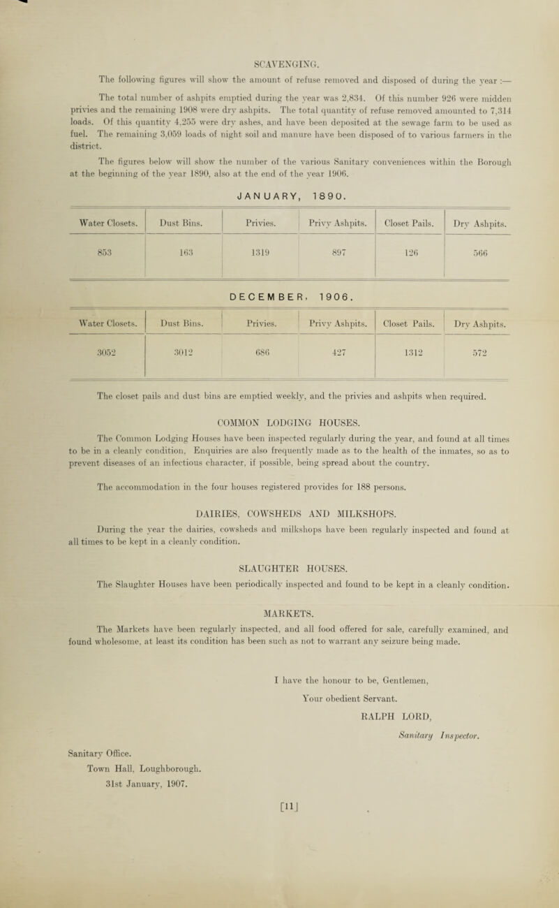 SCAVENGING. The following figures will show the amount of refuse removed and disposed of during the year :— The total number of ashpits emptied during the year was 2,834. Of this number 92b were midden privies and the remaining 1908 were dry ashpits. The total quantity of refuse removed amounted to 7,314 loads. Of this quantity 4.255 were dry ashes, and have been deposited at the sewage farm to be used as fuel. The remaining 3,059 loads of night soil and manure have been disposed of to various farmers in the district. The figures below will show the number of the various Sanitary conveniences within the Borough at the beginning of the year 1890, also at the end of the year 1906. JAN U ARY, 1890. Water Closets. Dust Bins. Privies. Privy Ashpits. Closet Pails. Dry Ashpits. 853 163 1319 897 126 566 DECEMBER 1906. Water Closets. Dust Bins. 1 Privies. Privy Ashpits. Closet Pails. Dry Ashpits. 3052 3012 686 427 1312 572 The closet pails and dust bins are emptied weekly, and the privies and ashpits when required. COMMON LODGING HOUSES. The Common Lodging Houses have been inspected regularly during the year, and found at all times to be in a cleanly condition, Enquiries are also frequently made as to the health of the inmates, so as to prevent diseases of an infectious character, if possible, being spread about the country. The accommodation in the four houses registered provides for 188 persons. DAIRIES, COWSHEDS AND MILKSHOPS. During the year the dairies, cowsheds and milkshops have been regularly inspected and found at all times to be kept in a cleanly condition. SLAUGHTER HOUSES. The Slaughter Houses have been periodically inspected and found to be kept in a cleanly condition. MARKETS. The Markets have been regularly inspected, and all food offered for sale, carefully examined, and found wholesome, at least its condition has been such as not to warrant any seizure being made. Sanitary Office. Town Hall, Loughborough. 31st January, 1907. I have the honour to be, Gentlemen, Your obedient Servant. RALPH LORD, Sanitary Inspector. [11