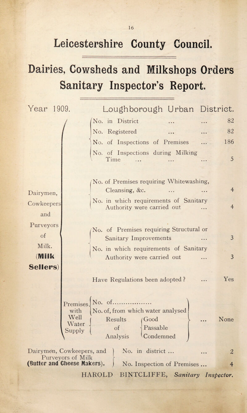 Leicestershire County Council. Dairies, Cowsheds and Milkshops Orders Sanitary Inspector’s Report. Year 1909. Loughborough Urban District. No. in District • • • • • • 82 No. Registered • • • • • • 82 No. of Inspections of Premises 186 No. of Inspections Time during Milking 5 Dairymen, Cowkeepers and Purveyors of ' Milk. (Milk Seilers) /No. of Premises requiring Whitewashing, Cleansing, &c. ... ... 4 I No. in which requirements of Sanitary ' Authority were carried out ... 4 /No. of Premises requiring Structural or Sanitary Improvements ... 3 j No. in which requirements of Sanitary Authority were carried out ... 3 Have Regulations been adopted? ... Yes Premises, with Well Water J ^Supply ( No. of. No. of, from which water analysed Results /Good V of j Passable Analysis ^Condemned None Dairymen, Cowkeepers, and j No. in district ... ... 2 Purveyors of Milk r (Butter and Cheese Makers). J No. Inspection of Premises ... 4 HAROLD BINTCLIFFE, Sanitary Inspector,