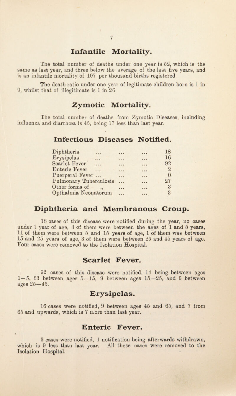 Infantile Mortality. The total number of deaths under one year is 52, which is the same as last year, and three below the average of the last five years, and is an infantile mortality of 107 per thousand births registered. The death ratio under one year of legitimate children born is 1 in 9, whilst that of illegitimate is 1 in 26 Zymotic Mortality. The total number of deaths from Zymotic Diseases, including influenza and diarrhoea is 45, being 17 less than last year. Infectious Diseases Notified. Diphtheria Erysipelas Scarlet Fever Enteric Fever Puerperal Fever ... Pulmonary Tuberculosis Other forms of ,, Opthalmia Neonatorum 18 16 92 2 0 27 3 Diphtheria and Membranous Croup. 18 cases of this disease were notified during the year, no cases under 1 year of age, 3 of them were between the ages of 1 and 5 years, 11 of them were between 5 and 15 years of age, 1 of them was between 15 and 25 years of age, 3 of them were between 25 and 45 years of age. Four cases were removed to the Isolation Hospital. Scarlet Fever. 92 cases of this disease were notified, 14 being between ages 1—5, 63 between ages 5—15, 9 between age3 15—25, and 6 between ages 25—45. Erysipelas. 16 cases were notified, 9 between ages 45 and 65, and 7 from 65 and upwards, which is 7 more than last year. Enteric Fever. 3 cases were notified, 1 notification being afterwards withdrawn, which is 9 less than last year. All these cases were removed to the Isolation Hospital.