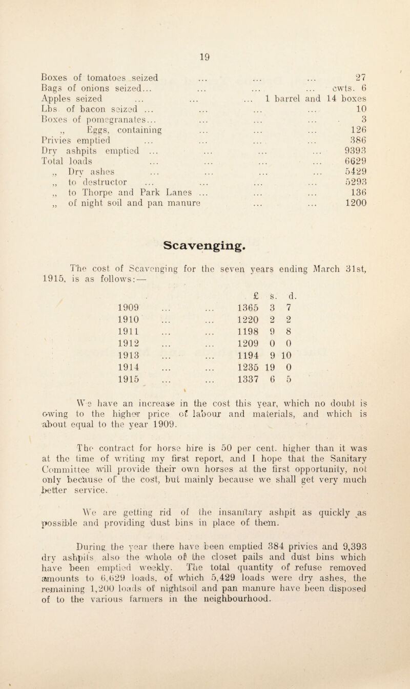 Boxes of tomatoes seized Bags of onions seized... Apples seized Lbs. of bacon seized ... Boxes of pomegranates... ,, Eggs, containing Privies emptied Dry ashpits emptied ... Total loads ,, Dry ashes „ to destructor „ to Thorpe and Park Lanes . „ of night soil and pan manure 27 cwts. 6 1 barrel and 14 boxes 10 3 126 386 9393 6629 5429 5293 136 1200 Scavenging, T'he cost of Scavenging for the seven years ending March 31st, 1915, is as follows: — £ s. d. 1365 3 7 1220 2 2 1198 9 8 1209 0 0 1194 9 10 1235 19 0 1337 6 5 We have an increase in the cost this year, which no doubt is owing to the higher price of labour and materials, and which is about equal to the year 1909. The contract for horse hire is 50 per cent, higher than it was at the time of writing my first report, and I hope that the Sanitary Committee will provide their own horses at the first opportunity, not only because of the cost, but mainly because we shall get very much better service. Wre are getting rid of the insanitary ashpit as quickly as possible and providing 'dust bins in place of the,in. During the year there have been emptied 384 privies and 9,393 dry ashpits also the whole of the closet pails and dujst bins which have been emptied weekly. The total quantity of refuse removed amounts to 6,629 loads, of which 5,429 loads were dry ashes, the remaining 1,200 loads of nightsoil and pan manure have been disposed of to the various farmers in the neighbourhood. 1909 1910 1911 1912 1913 1914 1915