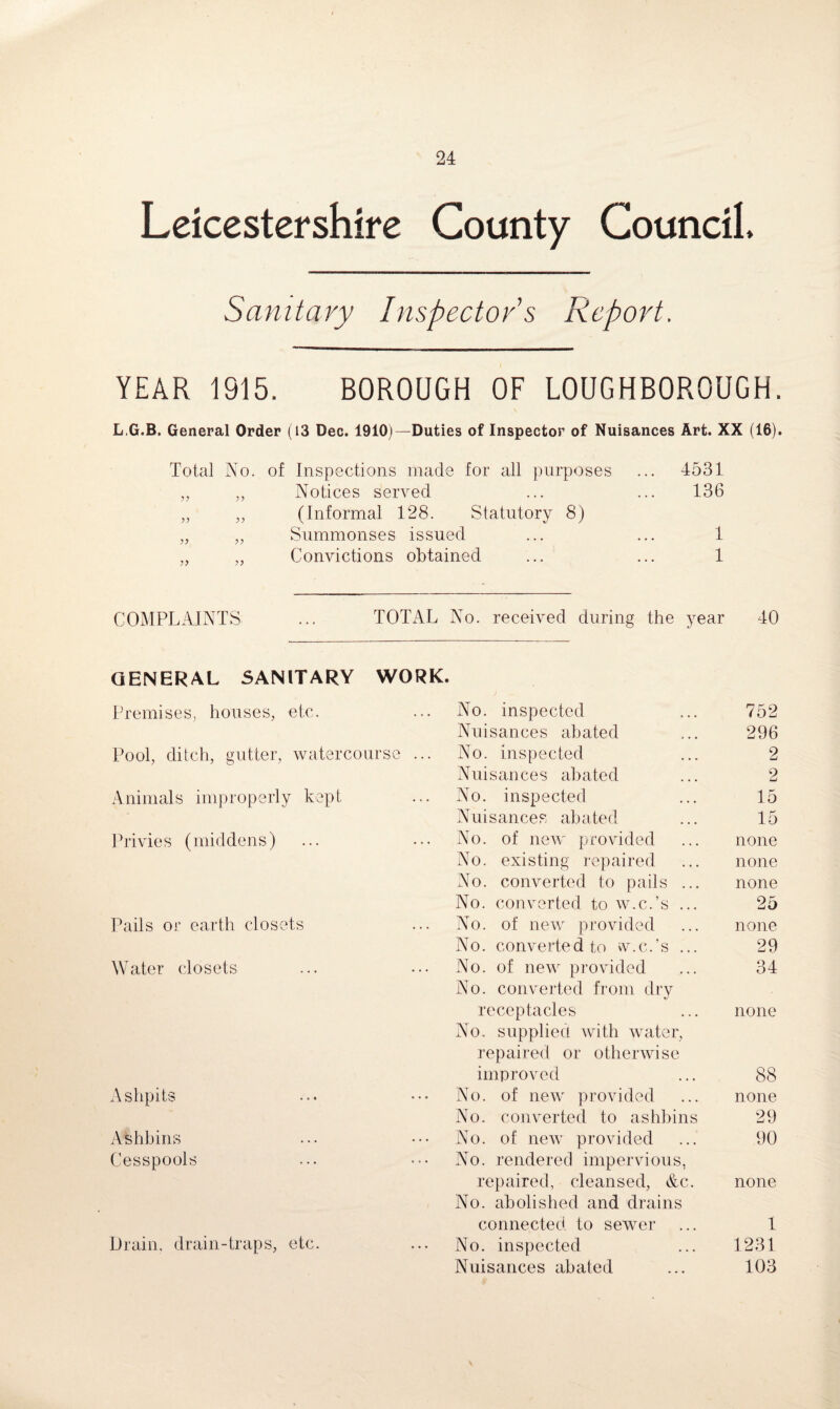 Leicestershire County Council Sanitary Inspector s Report. YEAR 1915. BOROUGH OF LOUGHBOROUGH. L.G.B. General Order (13 Dec. 1910)—Duties of Inspector of Nuisances Art. XX (16). Total No. of Inspections made for all purposes ... 4531 „ „ Notices served ... ... 136 „ „ (Informal 128. Statutory 8) „ „ Summonses issued ... ... 1 ,, ,, Convictions obtained ... ... 1 COMPLAINTS ... TOTAL No. received during the year 40 GENERAL SANITARY WORK. Premises, houses, etc. No. inspected 752 Nui san ces abated 296 Pool, ditch, gutter, watercourse ... No. inspected 2 Nuisances abated 2 Animals improperly kept No. inspected 15 Nuisances abated 15 Privies (middens) No. of new provided none No. existing repaired none No. converted to pails ... none No. converted to w.c.’s ... 25 Pails or earth closets No. of new provided none No. converted to w.c.’s ... 29 Water closets No. of new provided No. converted from dry 34 receptacles No. supplied with water, repaired or otherwise none improved 88 Ashpits No. of new provided none No. converted to ashbins 29 Ashbins No. of new provided 90 Cesspools No. rendered impervious, repaired, cleansed, &c. No. abolished and drains none connected to sewer 1 Drain, drain-traps, etc. No. inspected 1231 Nuisances abated 103