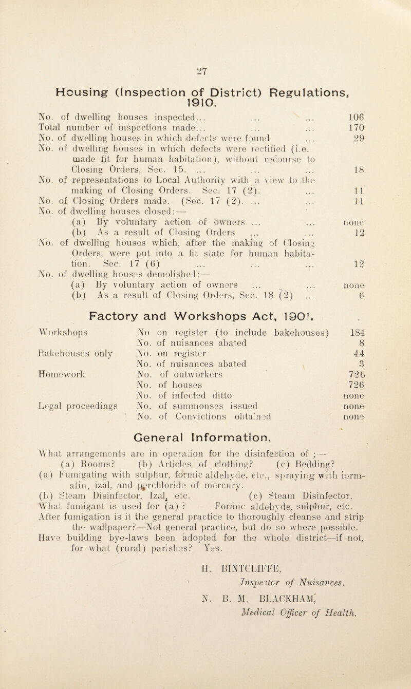 Housing (Inspection of District) Regulations, 1910. No. of dwelling houses inspected... ... ... 106 Total number of inspections made... ... ... 170 No. of dwelling houses in which (defects were found ... 29 No. of dwelling houses in which defects were rectified (i.e. made fit for human habitation), without recourse to Closing Orders, Sec. 15. ... ... ... 18 No. of representations to Local Authority with a view to the making of Closing Orders. Sec. 17 (2). ... 11 No. of Closing Orders made. (Sec. 17(2).... ... 11 No. of dwelling houses closed: — (a) By voluntary action of owners ... ... none (b) As a result of Closing Orders ... ... 12 No. of dwelling houses which, after the making of Closing Orders, were put into a fit state for human habita¬ tion. Sec. 17 (6) ... ... ... 12 No. of dwelling houses demolished: — (a) By voluntary action of owners ... ... none (b) As a result of Closing Orders, Sec. 18 (2) ... 6 Factory and Workshops Act, 190!. Workshops No on register (to include bakehouses) 184 No. of nuisances abated 8 Bakehouses only No. on register 44 No. of nuisances abated Q O Homework No. of outworkers 726 No. of houses 726 No. of infected ditto none Legal proceedings No. of summonses issued none No. of Convictions obtained none General Information, What arrangements are in operation for the disinfection of ; — (a) Rooms? (b) Articles of clothing? (c) Bedding? (a) Fumigating with sulphur, formic aldehyde, etc., spraying with iorm- alin, izal, and p^rchloride of mercury. (b) Steam Disinfector, Izal, etc. (c) Steam Disinfector. What fumigant is used for (a) ? Formic aldehyde, sulphur, etc. After fumigation is it the general practice to thoroughly cleanse and strip tfm wallpaper?—Not general practice, but do so where possible. Have building bye-laws been adopted for the whole district—if not, for what (rural) parishes? Yes. H. BINTCLIFFE, Inspector of Nuisances. N. B. M. BLACKHAiM; Medical Officer of Health.