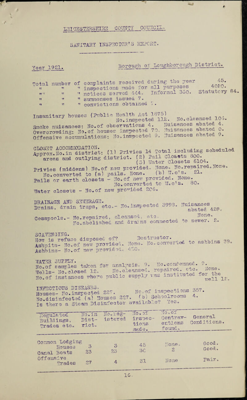 r LSI OESTERSEIRE COUNTY COUNCIL- 3* ANITARY INSPEC TOR13 REPORT. Year 1921. Borough of Lough oorough D i s t r i c o» Total number of complaints received during the year 45. tt « inspections made for all purposes 4(y-* n, it ■» notices served 144, Informal 330. Statutory tt tt tt snmjnonses issued 7. tt tt tt convictions obtained 1 . Insanitary houses (Public Health Act 1675) _ , J Ho*inspected 113. No.cleansed lOo. Smoke nuisances: No.of observations 4. Nuisances abated Overcrowding: No.of houses inspected 70, Nuisances abaxed 0. Offensive accumulations; No,inspected 9. Nuisances abated A^rox.No??n d?ttr?ci: (1) Privies. 14 Total deluding scheduled ““*«• si? ?;s,'SS. Privies (middens) Ho.of nen provided. Hone, Unrepaired.None. No. converted to (a) pails. None. (o, ...o s. Pails or earth closets - No.of new provider. None. No. converted to W«cls. oO. Water closers - No.of new provided 206. DRAINAGE AND blvs-iRaGi• rz,qoq ’Tt-a nances Drains, drain traps, etc.- No, inspected 3993. Nwsances^^ Cesspools.- No.repaired, cleansed, etc. _ None, No.abolished and drains connected „o sewer, 2. SCAVENGING. How is refuse disposed of? Ashpits- No.of new provided. Ashbins- No.of new provided. Destructor. No no. No. c onve r t efi to ashbins 33< /t o ll ^K) i WATER SUPPLY. No.of samples taken Wells- No.closed 12 No. of for analysis. 9. No.condemned. 9 No,cleansed, repaired, etc. dene instances whe-e public supply was instituted for ;he well 12. INFECTIOUS DISEASES, „ . , .*k7 Houses- No.inspected 227. Nc,oi inspect ° ** So.disinfected (a) Souses 287. bI Schoolrooms 4. Is there a Steam Disinfector availab .e? iec, Regulated Buildings, Trades etc, No.in No.ieg- Dist- istered rict. No. of irsnec- tions made. No„ of Contrav- General entions Conditions, founds _ Common Lodging Houses Canal Boats Offensive trades ni 3 45 None, Good o 23 23 3C 2 Good None Pair