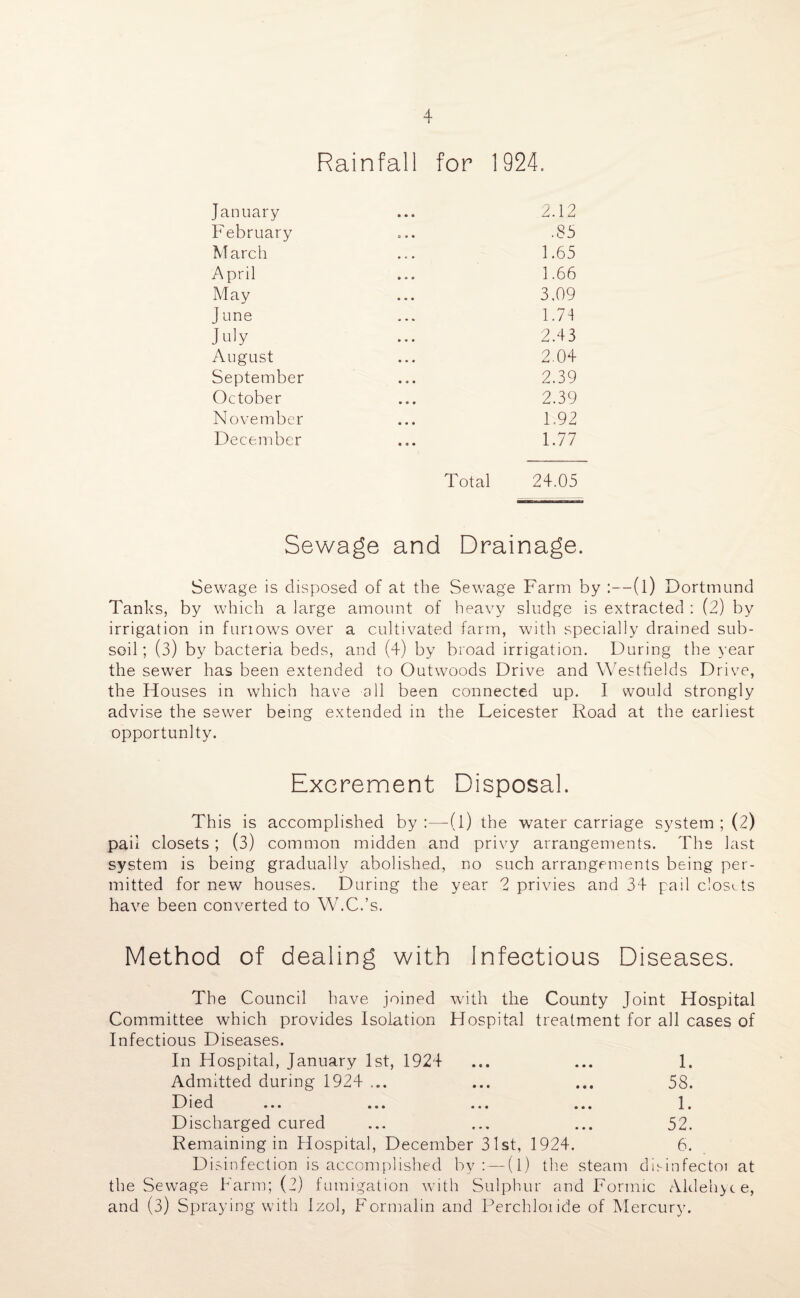 ± « Rainfall for 1924. January A A A 2.12 February = . A .85 March 1.65 April 1.66 May 3.09 June 1.74 July 2.43 August 2.04 September 2.39 October 2.39 November 1.92 December 1.77 Total 24.05 Sewage and Drainage. Sewage is disposed of at the Sewage Farm by :—(l) Dortmund Tanks, by which a large amount of heavy sludge is extracted : (2) by irrigation in funows over a cultivated farm, with specially drained sub¬ soil; (3) by bacteria beds, and (4) by broad irrigation. During the year the sewer has been extended to Outwoods Drive and Westhelds Drive, the Houses in which have all been connected up. I would strongly advise the sewer being extended in the Leicester Road at the earliest opportunity. Excrement Disposal. This is accomplished by:—(l) the water carriage system ; (2) pail closets ; (3) common midden and privy arrangements. The last system is being gradually abolished, no such arrangements being per¬ mitted for new houses. During the year 2 privies and 34 pail closets have been converted to W.C.’s. Method of dealing with infectious Diseases. The Council have joined with the County Joint Hospital Committee which provides Isolation Hospital treatment for all cases of Infectious Diseases. In Hospital, January 1st, 1924 ... ... 1. Admitted during 1924 ... ... ... 58. i 11cd ... ... ... ... 1. Discharged cured ... ... ... 52. Remaining in Hospital, December 31st, 1924. 6. Disinfection is accomplished by:—(l) the steam disinfectoi at the Sewage Farm; (2) fumigation with Sulphur and Formic Aldehyte, and (3) Spraying with Izol, Formalin and Perchloride of Mercury.