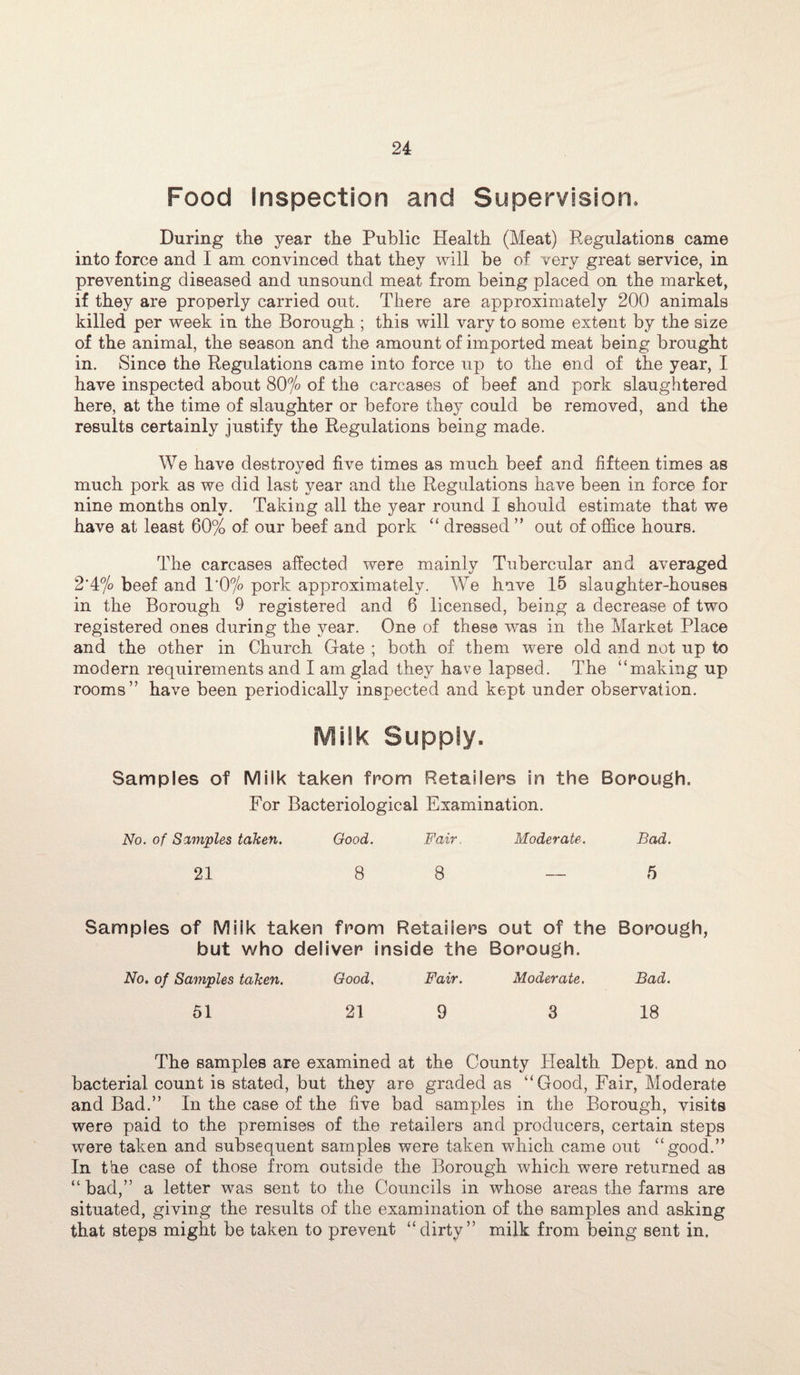 Food Inspection and Supervision. During the year the Public Health (Meat) Regulations came into force and I am convinced that they will be of very great service, in preventing diseased and unsound meat from being placed on the market, if they are properly carried out. There are approximately 200 animals killed per week in the Borough ; this will vary to some extent by the size of the animal, the season and the amount of imported meat being brought in. Since the Regulations came into force up to the end of the year, I have inspected about 80% of the carcases of beef and pork slaughtered here, at the time of slaughter or before they could be removed, and the results certainly justify the Regulations being made. We have destroyed five times as much beef and fifteen times as much pork as we did last year and the Regulations have been in force for nine months only. Taking all the year round I should estimate that we have at least 60% of our beef and pork “ dressed ” out of office hours. The carcases affected were mainly Tubercular and averaged 2*4% beef and 1*0% pork approximately. We hive 15 slaughter-houses in the Borough 9 registered and 6 licensed, being a decrease of two registered ones during the year. One of these was in the Market Place and the other in Church Gate ; both of them were old and not up to modern requirements and I am glad they have lapsed. The “making up rooms” have been periodically inspected and kept under observation. Milk Supply. Samples of Milk taken from Retailers in the Borough. For Bacteriological Examination. No. of Samples taken. Good. Fair. Moderate. Bad. 21 8 8 — 5 Samples of Milk taken from Retailers but who deliver inside the out of the Borough. Borough, No. of Samples taken. Good, Fair. Moderate. Bad. 51 21 9 3 18 The samples are examined at the County Health Dept, and no bacterial count is stated, but they are graded as “Good, Fair, Moderate and Bad.” In the case of the five bad samples in the Borough, visits were paid to the premises of the retailers and producers, certain steps were taken and subsequent samples were taken which came out “good.” In the case of those from outside the Borough which were returned as “ bad,” a letter was sent to the Councils in whose areas the farms are situated, giving the results of the examination of the samples and asking that steps might be taken to prevent “dirty” milk from being sent in.