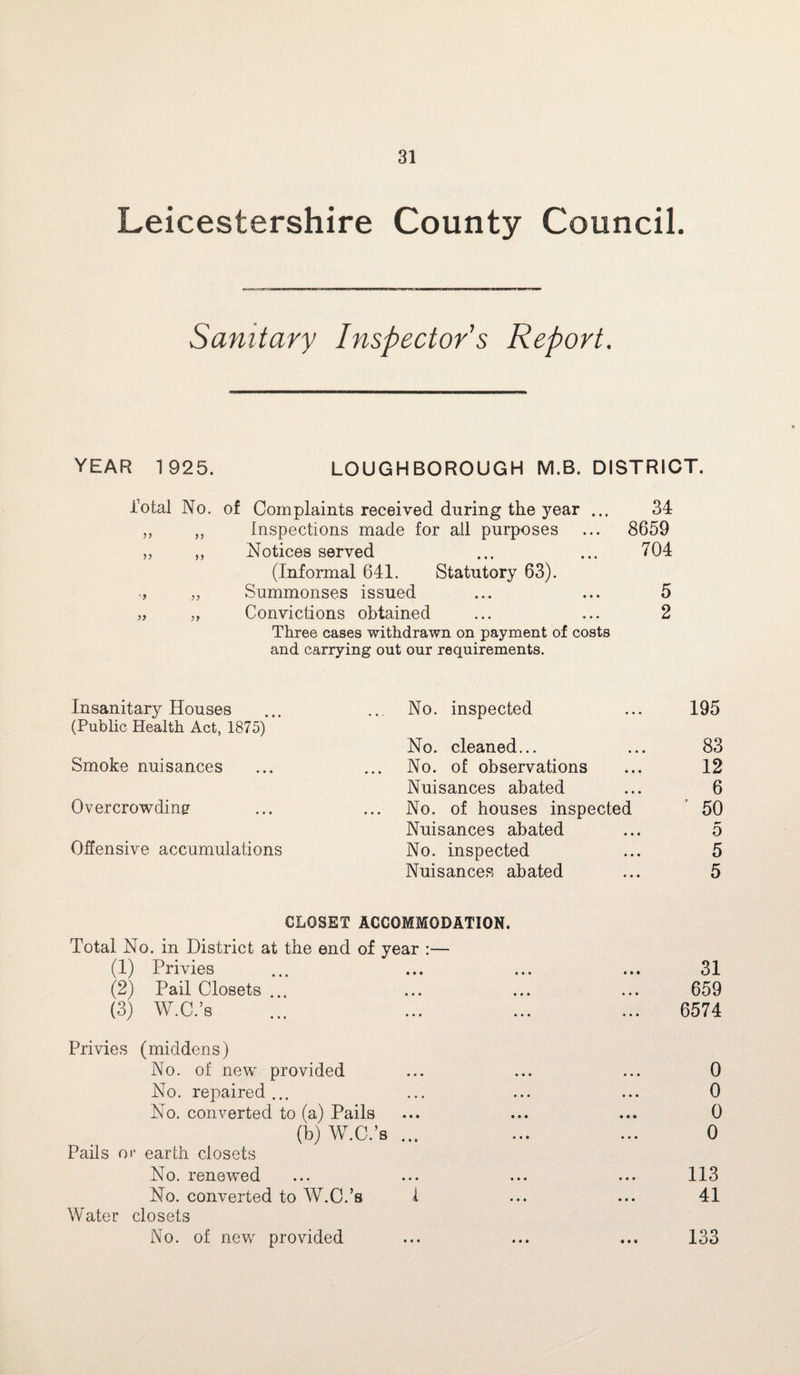Leicestershire County Council. Sanitary Inspector s Report. YEAR 1925. LOUGHBOROUGH M.B. DISTRICT. Total No. of Complaints received during the year ... 34 ,, „ Inspections made for all purposes ... 8659 „ ,, Notices served ... ... 704 (Informal 641. Statutory 63). , „ Summonses issued ... ... 5 „ „ Convictions obtained ... ... 2 Three cases withdrawn on payment of costs and carrying ont our requirements. Insanitary Houses ... ... No. inspected ... 195 (Public Health Act, 1875) No. cleaned... ... 83 Smoke nuisances ... ... No. of observations ... 12 Nuisances abated ... 6 Overcrowding ... ... No. of houses inspected ' 50 Nuisances abated ... 5 Offensive accumulations No. inspected ... 5 Nuisances abated ... 5 CLOSET ACCOMMODATION. Total No. in District at the end of year :— (1) Privies ... ... ... ... 31 (2) Pail Closets ... ... ... ... 659 (3) W.C.’s ... ... ... ... 6574 Privies (middens) No. of new provided ... ... ... 0 No. repaired... ... ... ... 0 No. converted to (a) Pails ... ... ... 0 (b) W.C.’s ... ... ... 0 Pails or earth closets No. renewed ... ... ... ... 113 No. converted to W.C.’s 1 ... ... 41 Water closets No. of new provided ... ... ... 133