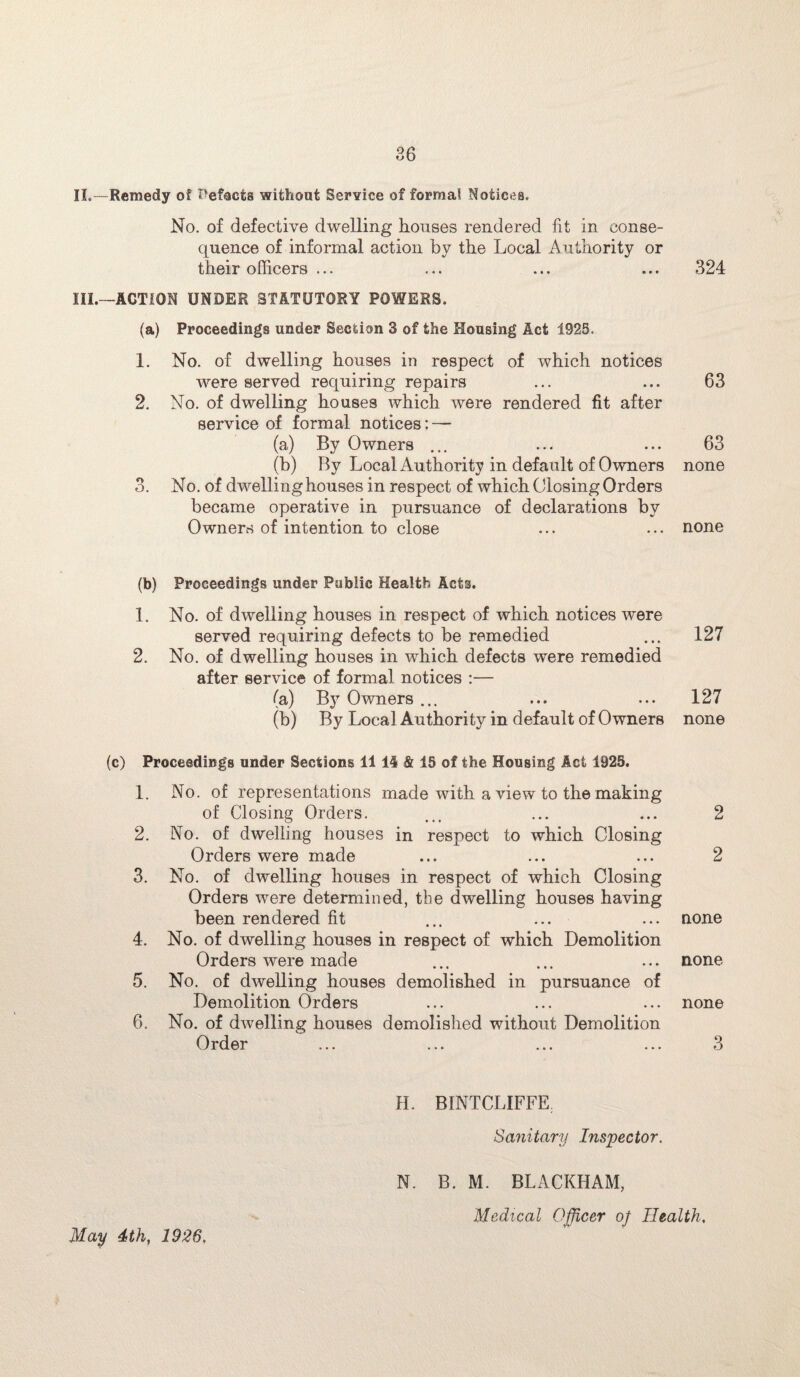 II, —Remedy of defects without Service of formal Notices, No. of defective dwelling houses rendered fit in conse¬ quence of informal action by the Local Authority or their officers ... III. —ACTION UNDER STATUTORY POWERS. (a) Proceedings under Section 3 of the Housing Act 1925. 1. No. of dwelling houses in respect of which notices were served requiring repairs 2. No. of dwelling houses which were rendered fit after service of formal notices: — (a) By Owners ... (b) By Local Authority in default of Owners 3. No. of dwelling houses in respect of which Closing Orders became operative in pursuance of declarations by Owners of intention to close (b) Proceedings under Public Health Acts. 1. No. of dwelling houses in respect of which notices were served requiring defects to be remedied 2. No. of dwelling houses in which defects were remedied after service of formal notices :— (a) By Owners ... (b) By Local Authority in default of Owners (c) Proceedings under Sections 11 14 & 15 of the Housing Act 1925. 1. No. of representations made with a view to the making of Closing Orders. 2. No. of dwelling houses in respect to which Closing Orders were made 3. No. of dwelling houses in respect of which Closing Orders were determined, the dwelling houses having been rendered fit ... ... 4. No. of dwelling houses in respect of which Demolition Orders were made 5. No. of dwelling houses demolished in pursuance of Demolition Orders 6. No. of dwelling houses demolished without Demolition Order H. BINTCLIFFE Sanitary Inspector. 324 63 63 none none 127 127 none 2 2 none none none 3 May 4th, 1926. N. B. M. BLACKHAM, Medical Officer of Health.