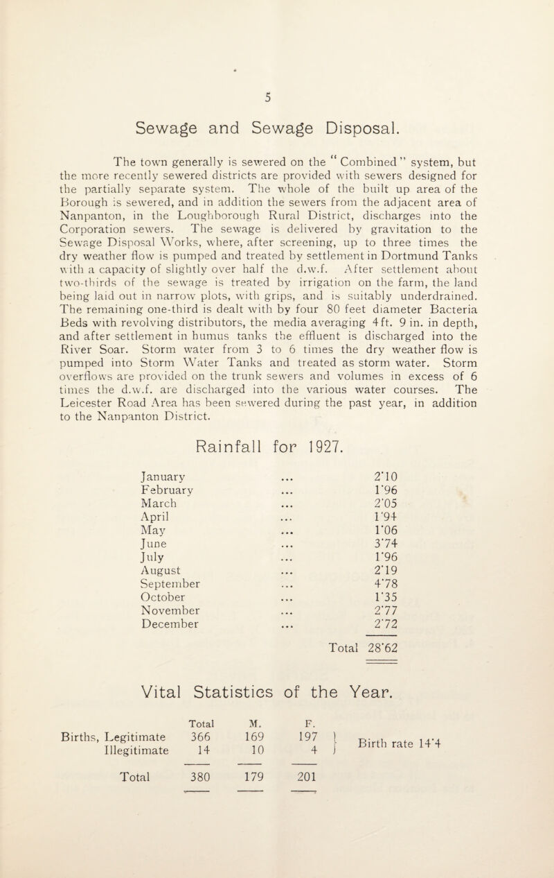 Sewage and Sewage Disposal. The town generally is sewered on the “ Combined” system, but the more recently sewered districts are provided with sewers designed for the partially separate system. The whole of the built up area of the Borough is sewered, and in addition the sewers from the adjacent area of Nanpanton, in the Loughborough Rural District, discharges into the Corporation sewers. The sewage is delivered by gravitation to the Sewage Disposal Works, where, after screening, up to three times the dry weather flow is pumped and treated by settlement in Dortmund Tanks with a capacity of slightly over half the d.w.f. After settlement about two-thirds of the sewage is treated by irrigation on the farm, the land being laid out in narrow plots, with grips, and is suitably underdrained. The remaining one-third is dealt with by four 80 feet diameter Bacteria Beds with revolving distributors, the media averaging 4 ft. 9 in. in depth, and after settlement in humus tanks the effluent is discharged into the River Soar. Storm water from 3 to 6 times the dry weather flow is pumped into Storm Water Tanks and treated as storm water. Storm overflows are provided on the trunk sewers and volumes in excess of 6 times the d.w.f. are discharged into the various water courses. The Leicester Road Area has been sewered during the past year, in addition to the Nanpanton District. Rainfall for 1927. January 2*10 February 1‘96 March 2'05 April 1‘94 May 1*06 June 374 July 1*96 August 2*19 September 478 October 1’35 November 277 December 272 Total 28'62 Vital Births, Legitimate Illegitimate Statistics of the Total M. F. 366 169 197 1 14 10 4 i Year. Birth rate 14*4