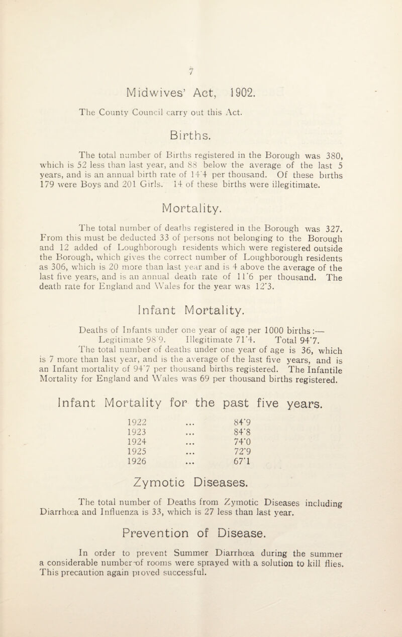 Midwives’ Act, 1902. The County Council carry out this Act. Births. The total number of Births registered in the Borough was 380, which is 52 less than last year, and 88 below the average of the last 5 years, and is an annual birth rate of 14+ per thousand. Of these births 179 were Boys and 201 Girls. 14 of these births were illegitimate. Mortality. The total number of deaths registered in the Borough was 327. From this must be deducted 33 of persons not belonging to the Borough and 12 added of Loughborough residents which were registered outside the Borough, which gives the correct number of Loughborough residents as 306, which is 20 more than last year and is 4 above the average of the last five years, and is an annual death rate of 11'6 per thousand. The death rate for England and Wales for the year was 12*3. Infant Mortality. Deaths of Infants under one year of age per 1000 births:—- Legitimate 98’9. Illegitimate 7T4. Total 94'7. The total number of deaths under one year of age is 36, which is 7 more than last year, and is the average of the last five years, and is an Infant mortality of 94'7 per thousand births registered. The Infantile Mortality for England and Wales was 69 per thousand births registered. Infant Mortality for the past five years. 1922 ... 84’9 1923 ... 84'8 1924 ... 74'0 1925 ... 72'9 1926 ... 67 1 Zymotic Diseases. The total number of Deaths from Zymotic Diseases including Diarrhoea and Influenza is 33, which is 27 less than last year. Prevention of Disease. In order to prevent Summer Diarrhoea during the summer a considerable number-of rooms were sprayed with a solution to kill flies. This precaution again proved successful.