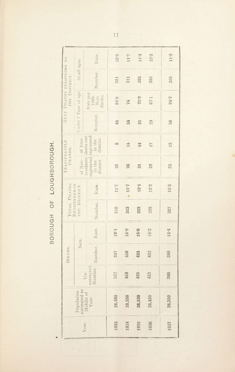 _r~—.ig Jk? i* an O z o z w cn < W w £ £-< M & H tf) r\ C/3 0) bjo rt -4-J CD !>» co in cd rQ s £ xH C.O CO CO <u tc V-i aJ O >-• CD TO C D S-I CO s85 t “ ^3 00 oo nsji C— cm c~ o co w _) rn <; rv* C/3 0 /V CO ffi W H X <! c/.1 W 7 0“> co i—■ H 04 0 £ S-i 0 X) 3 & C* S3 CO 03 o o to eo oo « fsj< CO CO *F< 03 Number. CO S!^ *5* CO 31 <33 03 36 UVliUJ J.J.V-/L : registered in the district. <33 OJ L^ tH eq i ^oiuciJ Lo registered1 in the district. CO CO tH C3 I CO 6 **H S3 © CO Xf< 0j S3 cb & <b teifl & •'H nH 113 c iD 0 b 0) A O JO pgs 8z t- o EO <33 t£3 cO eM 03 CO feff o £30 CO 4 2^ • 2 ra ° . o o o o o ■X rf T3 S CO to co LO LO *?< to to tej< CO 4 pi ^ to to us co CO a c .4 ^ O 'X ^ CL to ^ 0 03 CM 03 C3 CM CO *J< to CO r~ CM 03 03 03 03 CL) 03 S3 est S3 03 >-• ■’H ■<H tH