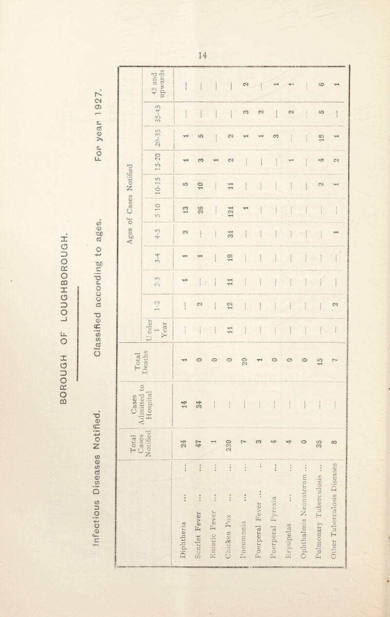 CSS G> 05 © s» 07 0) ■QO *05 *D <D E 4-» o z 0) © a) Q (D (f) 3 o -M a © **- c ■X 03 x o £ co 03 CO P U CO a) tuC < 45 and | upwards | ! 1 1 1 © I TH T31* CO tM in 1 1 1 1 CO © | CM 1 © 1 iO i 1 1 ! 1 1 m in ro tH © 1 CM CO 1 1 CO © 1 1 1 ''H CM O CM tH CO tH © l 1 *JC cm in 1 1 1 f—< in r—l © © 1 1 1 CM 'H o T“* 1 1 1 1 1 c—i o CO © tH i . 1 1 r tH CM CM i 1 1 in tH in CM 1 i 1 tH ■4 1 CO i 1 'H 1 © i 1 1 1 rn 1 i .1 1 1 O P r, CU HQ CM tH CO £>■ © CO CM CM CM • » « * e © • 0 • 0 • 9 • • 0 • • > • 0 • * • ; » aj • a X <p CD u CD > L CD > X o £j v' 0) Ph A Ph Oj ’a 03 Ph 03 pH Ph aj aj in aj CD ‘a c o a Ac CD _Oh X -+-» -4-» <D 03 X 6 <v CL, CD X X A 03 o p A A 00 P4 p 4-> 03 CD (D o P P P P A 4 cn w U A A Ph W © CO p Li O -+-* aj a o 03 £ 03 a3 _ r~] 4-1 X Dh O CO O 3 O L aj X P H >> L a3 P O P Oh GO CO <u CO a3 <d co 5 CO O ”p O L CD X p H L CD o