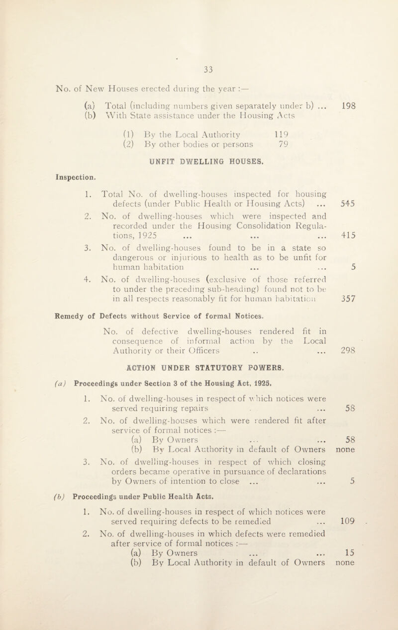 No. of New Houses erected during the year : (a) Total (including numbers given separately under b) (b) With State assistance under the Housing Acts 198 (1) By the Local Authority (2) By other bodies or persons UNFIT DWELLING HOUSES. 119 79 Inspection. 1. 3. 4. Total No. of dwelling-houses inspected for housing defects (under Public Health or Housing Acts) No. of dwrelling-houses which were inspected and recorded under the Housing Consolidation Regula¬ tions, 1925 No. of dwelling-houses found to be in a state so dangerous or injurious to health as to be unfit for human habitation No. of dwelling-houses (exclusive of those referred to under the preceding sub-heading) found not to be in all respects reasonably fit for human habitation Remedy of Defects without Service of formal Notices. No. of defective dwelling-houses rendered fit in consequence of informal action by the Local Authority or their Officers ACTION UNDER STATUTORY POWERS. (a) Proceedings under Section 3 of the Housing Act, 1923. 1. No. of dwelling-houses in respect of which notices were served requiring repairs 2. No. of dwelling-houses which were rendered fit after service of formal notices :— (a) By Owners (b) By Local Authority in default of Owners 3. No. of dwelling-houses in respect of which closing orders became operative in pursuance of declarations by Owners of intention to close (b) Proceedings under Public Health Acts. 1. No. of dwelling-houses in respect of which notices were served requiring defects to be remedied 2. No. of dwelling-houses in which defects were remedied after service of formal notices :—- (a) By Owners (b) By Local Authority in default of Owners 545 415 357 298 58 58 none 5 109 15 none