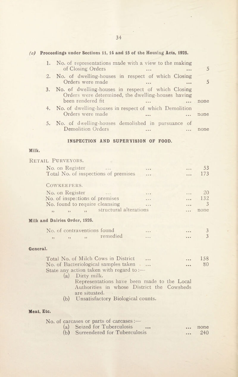 (o) Proceedings under Sections 11, 14 and 15 of the Housing Acts, 1925. 1. No. of representations made with a view to the making of Closing Orders ... ... 5 2. No. of dwelling-houses in respect of which Closing Orders were made ... ... 5 3. No. of dwelling-houses in respect of which Closing Orders were determined, the dwelling-houses having been rendered fit ... ... none 4. No. of dwelling-houses in respect of which Demolition Orders were made ... ... none 5. No. of dwelling-houses demolished in pursuance of Demolition Orders ... ... none INSPECTION AND SUPERVISION OF FOOD. Milk. Retail Purveyors. No. on Register ... ... ... 53 Total No. of inspections of premises ... ... 173 COWKEEPERS. No. on Register ... ... ... 20 No. of inspections of premises ... ... 132 No. found to require cleansing ... ... 3 ,, ,, ,, structural alterations ... none Milk and Dairies Order, 1926. No. of contraventions found ... ... 3 ,, ,, ,, remedied ... ... 3 General. Total No. of Milch Cows in District ... ... 158 No. of Bacteriological samples taken ... ... 80 State any action taken with regard to :— (a) Dirty milk. Representations have been made to the Local Authorities in whose District the Cowsheds are situated. (b) Unsatisfactory Biological counts. Meat, Etc. No. of carcases or parts of carcases:— (a) Seized for Tuberculosis ... ... none (b) Surrendered for Tuberculosis ... 240