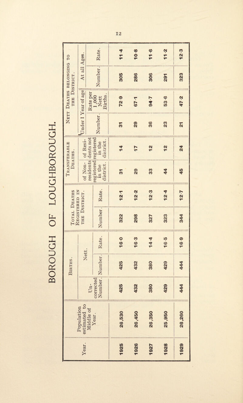 BOROUGH OF LOUGHBOROUGH.
