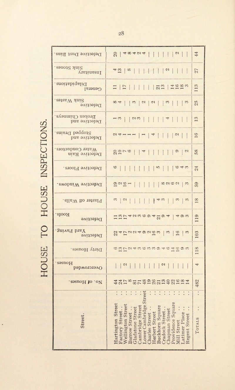 HOUSE TO HOUSE INSPECTIONS.