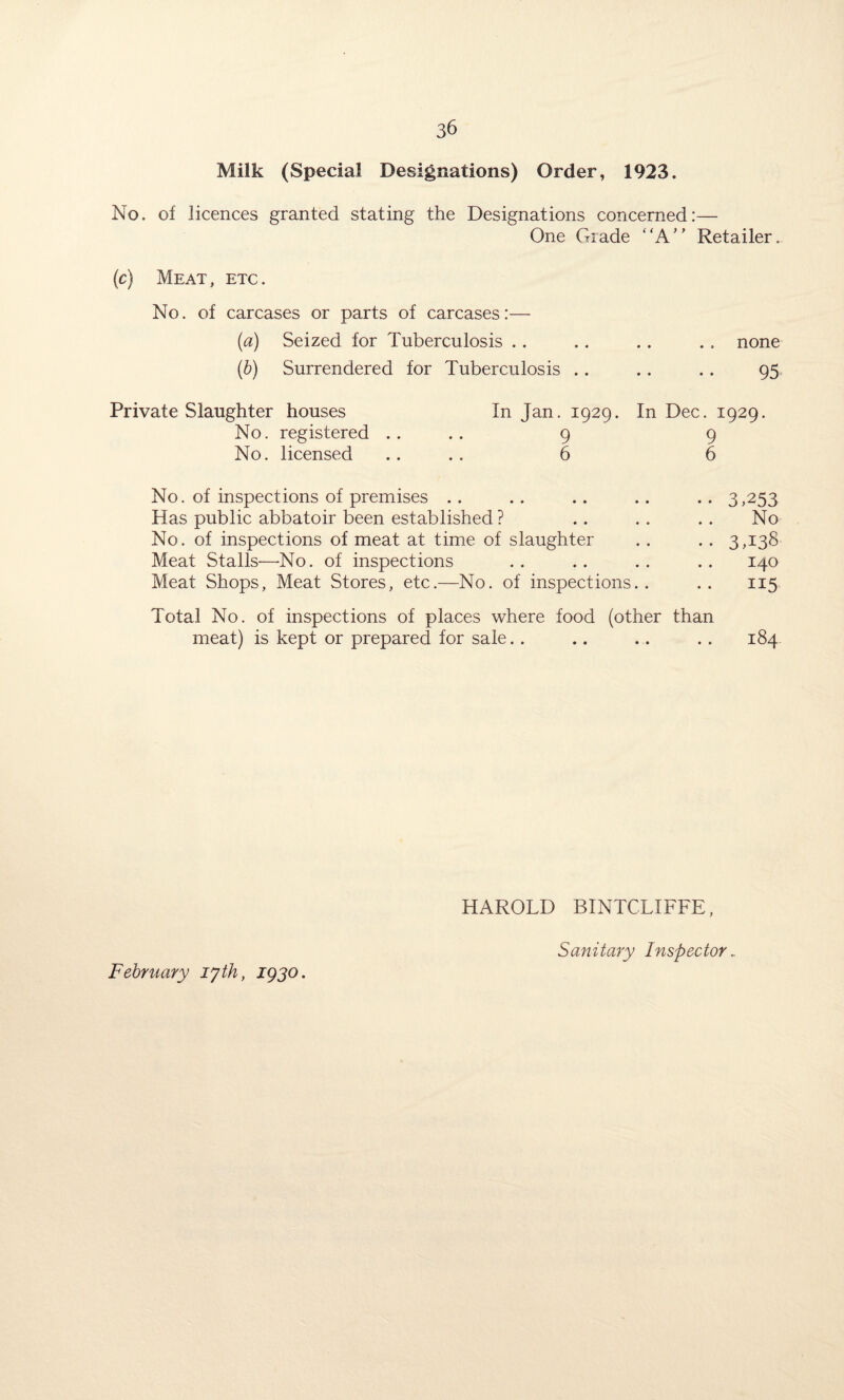 Milk (Special Designations) Order, 1923. No. of licences granted stating the Designations concerned:— One Grade “A Retailer. (c) Meat , etc . No. of carcases or parts of carcases:— (a) Seized for Tuberculosis .. . . .. . . none (b) Surrendered for Tuberculosis . . .. .. 95 Private Slaughter houses No. registered No. licensed In Jan. 1929. In Dec. 1929. 9 9 6 6 No. of inspections of premises .. .. .. .. .. 3,253 Has public abbatoir been established ? . . .. . . No No. of inspections of meat at time of slaughter .. . . 3,138 Meat Stalls—-No. of inspections .. .. .. .. 140 Meat Shops, Meat Stores, etc.—No. of inspections.. .. 115 Total No. of inspections of places where food (other than meat) is kept or prepared for sale. . .. .. .. 184 February ijth, 1930. HAROLD BINTCLIFFE, Sanitary Inspector.