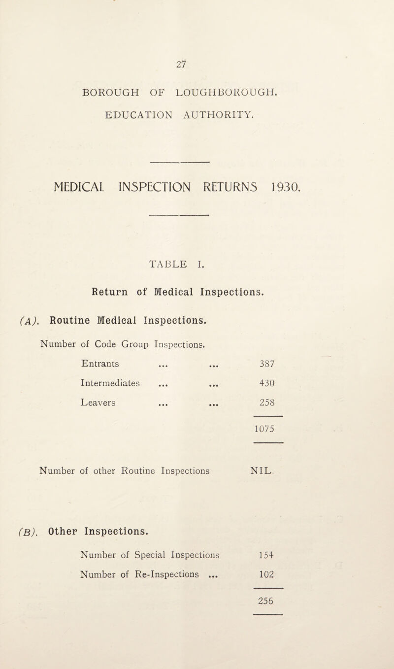 BOROUGH OF LOUGHBOROUGH. EDUCATION AUTHORITY. MEDICAL INSPECTION RETURNS 1930. TABLE I. Return of Medical Inspections. (A). Routine Medical Inspections. Number of Code Group Inspections. Entrants © © © • • • 387 Intermediates • • • • • • 430 Leavers » • • • • • 258 1075 Number of other Routine Inspections NIL. (B). Other Inspections. Number of Special Inspections 15 + Number of Re-Inspections ... 102 256
