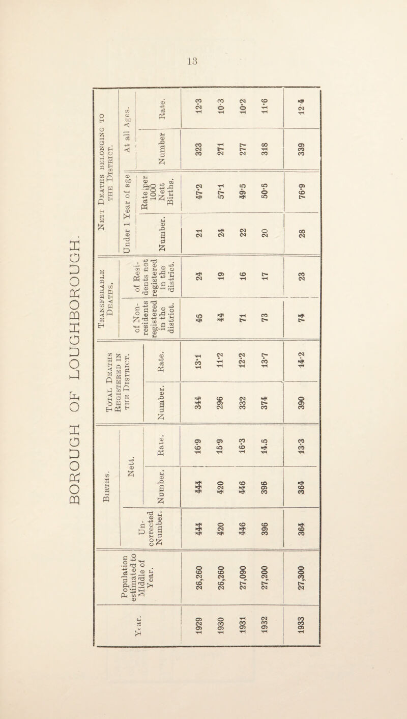 BOROUGH OF LOUGHBOROUGH.