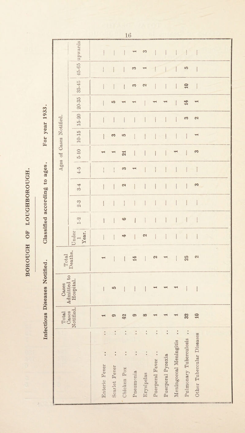 1G BaffauewMB eo CC O' u at u Cfi cu 'Oil •OC fl •*H *0 0) Cfi o £ CO <u (» 03 a> co in 3 O •1-4 o a» w eD i-i <n as ca •rH £ CO 03 c3 o m <s C>0 <3 £ £d d 1 i 1 rH CO 1 1 ! 1 45-65 1 i 1 1 CO ^ ! 1 1 1 CO 1 35-45 1 1 1 CO CN | 1 1 10 1 20-35 1 cO rH rH tH rH 1 'rH tH 15-20 ! 1 ! 1 1 1 1 1 CO CO 10-15 1 CO co ! 1 1 I 1 1 rH o tH 1 tH rH 03 1 1 ! 1 rH 1 CO io io i CO TH 3-4 CO w o =3 r, CD 1 1 co rH CO co 1 1 'H 1 CO o -4-3 . r—4 , nrs <3 ®.t3 ! -U £H S .pH CO 5 B3 t3 M <3 co T3 -3 w cd 03 <D r rH CO o ce h3 H o O £ eft CM *3< e» oo 00 00 Sh 0) E> D pH O 'Sh CD H-5 d » • • • • • • • 00 <D CO m • pH CO <3 • rH • H 00 o <D CD • • • • &0 a t—H d Q • rH Q • • • • Sh cS * rH X • rH d CD Sh CD d Sh cs i—i %4 CD X CD > <D <D P-4 d EH d o Sh > <D o PH a • i—i Sh CD c3 Pd f—1 <3 Cu ctf 13 O o o Sh e6 <D d d O CD ?H P-4 do dl EH -4^> CD r—H CD Hd a d 3 CO <D CH Sh <D PH P-4 d • rH <*H O g SH CD P-H c3 O o • t-4 Dd CD d *■4 CD d CD 3 w <D k—( 3 d3 H-H