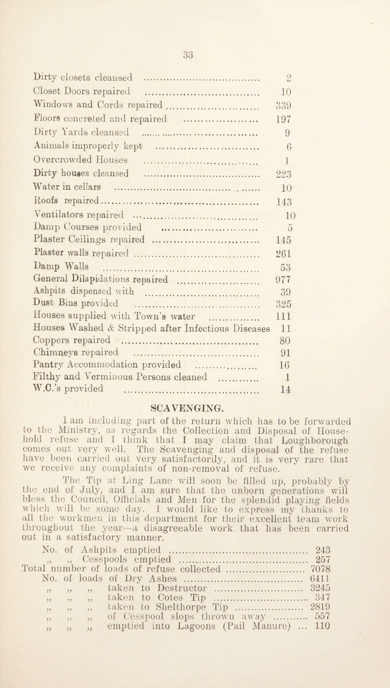 OO Dirty closets cleansed ... Closet Doors repaired ... Windows and Cords repaired. Floors concreted and repaired . Dirty Yards cleansed . Animals improperly kept . Overcrowded Houses .. Dirty houses cleansed . Water in cellars . . Roofs repaired. Ventilators repaired .. Damp Courses provided . Plaster Ceilings repaired . Plaster walls repaired . Damp Walls General Dilapidations repaired Ashpits dispensed with Dust Bins provided . Houses supplied with Town’s water . Houses Washed & Stripped after Infectious Diseases Coppers repaired . Chimneys repaired . Pantry Accommodation provided .. Filthy and Verminous Persons cleaned . W.C.’s provided . 10 339 197 9 6 1 223 10 143 10 5 145 261 53 977 39 325 111 11 80 91 16 1 14 SCAVENGING. l am including part of the return wThicli has to be forwarded to the Ministry, as regards the Collection and Disposal of House¬ hold refuse and 1 think that I may claim that Loughborough comes out very well. The Scavenging and disposal of the refuse have been carried out very satisfactorily, and it is very rare that we receive any complaints of non-removal of refuse. The Tip at Ling Lane will soon be filled up, probably by the end of July, and I am sure that the unborn generations will bless the Council, Officials and Men for the splendid playing fields w'hich will be some day. I would like to express my thanks to all the workmen in this department for their excellent team work throughout the year—a disagreeable work that has been carried out in a satisfactory manner. No. of Ashpits emptied .. 243 „ „ Cesspools emptied . 257 Total number of loads of refuse collected . 7078 No. of loads of Drv Ashes . 6411 „ ,, ,, taken to Destructor . 3245 „ „ „ taken to Cotes Tip . 347 „ ,, „ taken to Shelthorpe Tip . 2819 „ „ „ of Cesspool slops thrown away . 557 emptied into Lagoons (Pail Manure) ... 110