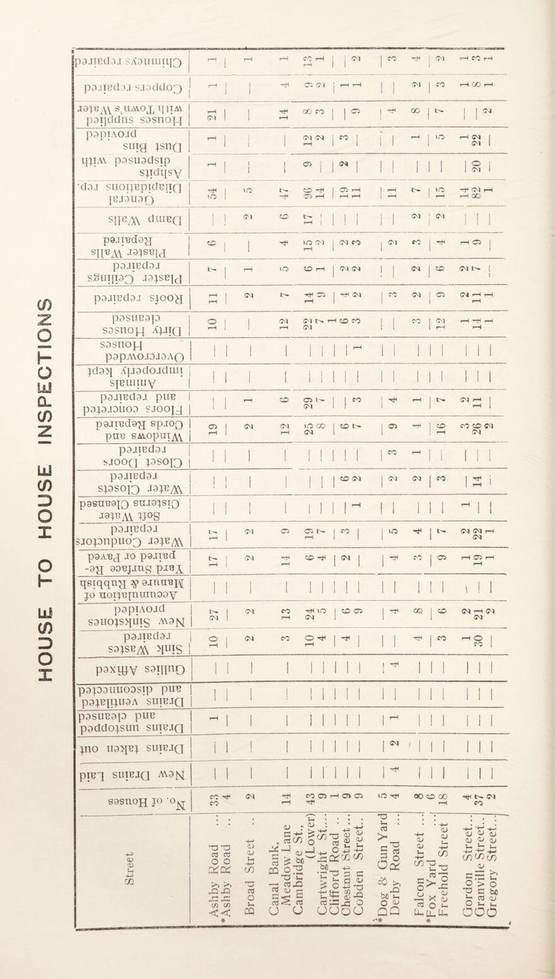 HOUSE TO HOUSE INSPECTIONS P3JIHCI3.I SX3Ullliq3 r-H | r-l i—1 CO rH | j CM | CO ^ j CM HCOH p9iTBd3J SJSClClCQ rH 1 | -G 02 CM H H j CM j CO H OO H j9^eAV ^umoj, xniAV pgqddns sosnopf pgppcud sing jshq ljj]M p3SU9dSip sjidqsy hi i i 2wr i i h r hn i 1 9 2 20 ■d3J SUOIJBpidEjIQ {BJ9U90 1 IQ l>- ZO 'H* 1 Oi r—1 1 rH N 1 >0 ^ (M f—1 >-0 1 rH ! rH rH j r-H 1 rH rH CO SIFA\ clniEQ I ! M S | I I | i 1 °T III pa.iredag SIFAV ZW'Bid CO | rsti LOCI (MfO | <M fO Tt) HC3 p9JIEd9J sSuijpp jgjsBpj «>. j r-H LO CO H (M (M 1 (M | to CM C— ! p3JIEd3J sjoog r-H 1 CM t- Ttl 05 1 HjH (M ICO (MIC5 (Mr-Hr-H f—1 1 T—H 1 ! 1 r-H p3SUB3p sasnop] Apia O | 1 CM t>. rH >50 CO II CO | CM Hr|HH r-H 1 1 r-H CM II 1 r—1 r-H sasnopj p3pA\OJ3J3AO III 1 1 1 1 !H II III III jd9>j Apigdcudiui SjElUIU V II 1 1 I 1 1 1 1 II III III psjiBdsj pin? p9J9J9U09 SJOOJj r-H ZO OSN | | fO hJH H l> (M rH ] p9JlBd9g spjop) I 05 | (M (TO ICO) I CON | 05 ^-H[CD CO CO (M pnE SM-opuiAY i ’“l 1 ^ ^ 1 1 • H ^ p9JIEd9J[ sjooq' psoio II 1 1 Mill M ^ 1 1 III p9JIEd9J spsofa J9PA\ j j | CD M j CM (M | CO | Ttj j p9SUE9'[Q SUI9JSTQ jg^AV IPS III 1 1 1 1 !H II 111 Hl 1 pg jiBdg j sjopnpuop J9PA\ t>. I CM 05 ON | CO 1 |U0 ^ | N CM CM r-H r-H | r-H | 1 1 | CM pgABg .io pgjpd -9H 80X3PnS PJBA CM r-H CDG4|(M| j GH CO J 05 r-HOrH qsiqqng $ 9inai3j\[ jo noij'BjnuiTiooy II 1 1 1 1 11 1 II Ml ill papiAOJd S9lI0JS>|lil$ A\3^J f-| CM CO HUO | CDC5 IhH C»|CO (M H (M CM 1 rH CM 1 1 1 (M p9JIBd9i o | <M CO O^l^l II hH 1 co rHO| S9JSE/)^ >JUI§ 1 rH 1 paxyqy saipno II 1 1 1 11 1 I I' III III pgpguuoosip pin? | , j i i i i i i i II III ill p9 JBJIJU9 A SUIEJG 1 11 i i i i l il ill III p9sui?9p pin? | i—i 1 | | i|||| M III ill pgddojsun suibjo 1 jno II9>PJ SUIBJQ j jl ! 1 1 1 1 1 1 1 ** III III pn?q sine-iQ a\9^ II 1 I Mill r III III S9STL0JJ JO -0^ ot rP CM C0 05HOT02 OOCDOO N (M CO r—1 hH rH CO . . . - S' • • • . • . a; cV S-. H-> cn a o u< CQ c H ^ to S ^ £ £ £ -^M II) Jjj o -U ?3 ^ CQ o 'O d <u G G d u OJ ' . bo >3 . u. 3X3 s 3 m U +-> ^ -*n> h— _bp_ 'Vh £ , +2 G G G bJ W -u -O -£$: §X3 G LG x3 O UUoU - -a ■ u o > G73 5 G ,5 o Oq^ £> >, bfifl O OJ QQ QJ OJ 5-h -+-» 00' OJ ^ CL) cu <l> <v L, J- L- -+~‘ -t-1 oo ^ co OJ J-H  M 5 • 5—4 Vh o > o ■2 5 5* o