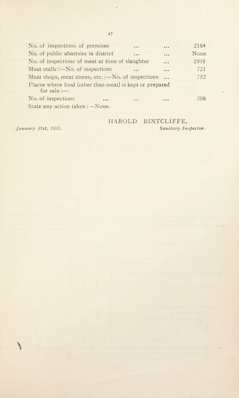 No. of inspections of premises ... ... 2184 No. of public abattoirs in district ... ... None No. of inspections of meat at time of slaughter ... 2991 Meat stalls :—No. of inspections ... ... 721 Meat shops, meat stores, etc. :—No. of inspections ... 752 Places where food (other than meat) is kept or prepared for sale :— No. of inspections ... ... ... 206 State any action taken : —None. HAROLD BINTCLIFFE, January 31st, 1935. Sanitary Inspector. \