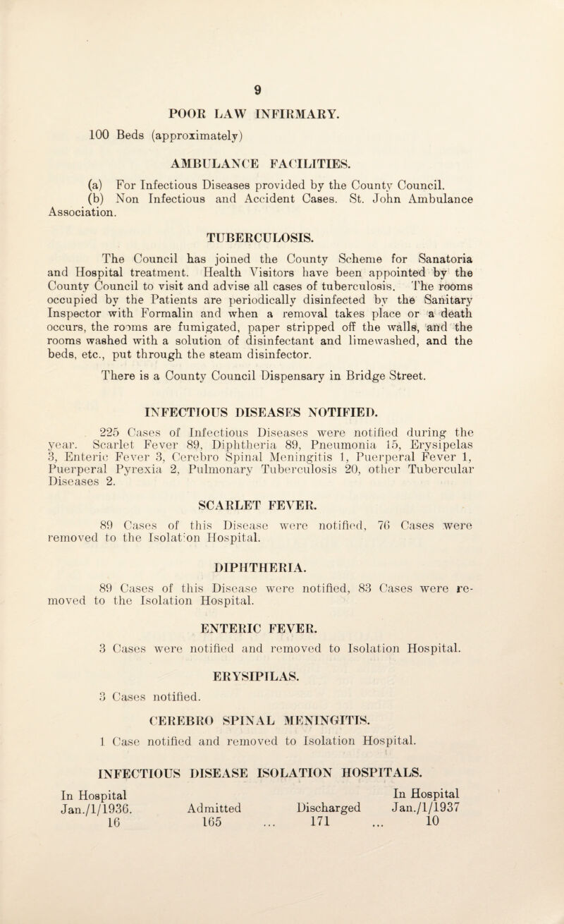 POOR LAW INFIRMARY. 100 Beds (approximately) AMBULANCE FACILITIES. (a) For Infectious Diseases provided by the County Council. (b) Non Infectious and Accident Cases. St. John Ambulance Association. TUBERCULOSIS. The Council has joined the County Scheme for Sanatoria and Hospital treatment. Health Visitors have been appointed by the County Council to visit and advise all cases of tuberculosis. The rooms occupied by the Patients are periodically disinfected by the Sanitary Inspector with Formalin and when a removal takes place or a death occurs, the rooms are fumigated, paper stripped off the walls, and the rooms washed with a solution of disinfectant and limewashed, and the beds, etc., put through the steam disinfector. There is a County Council Dispensary in Bridge Street. INFECTIOUS DISEASES NOTIFIED. 225 Cases of Infectious Diseases were notified during the year. Scarlet Fever 89, Diphtheria 89, Pneumonia 15, Erysipelas 3, Enteric Fever 3, Cerebro Spinal Meningitis 1, Puerperal Fever 1, Puerperal Pyrexia 2, Pulmonary Tuberculosis 20, other Tubercular Diseases 2. SCARLET FEVER. 89 Cases of this Disease were notified, 7G Cases were removed to the Isolation Hospital. DIPHTHERIA. 89 Cases of this Disease were notified, 83 Cases were re¬ moved to the Isolation Hospital. ENTERIC FEVER. 3 Cases were notified and removed to Isolation Hospital. ERYSIPILAS. 3 Cases notified. CEREBRO SPINAL MENINGITIS. 1 Case notified and removed to Isolation Hospital. - t: INFECTIOUS DISEASE ISOLATION HOSPITALS. In Hospital In Hospital Jan./1/1936. Admitted Discharged Jan./I/1937 16 165 ... 171 ... 10