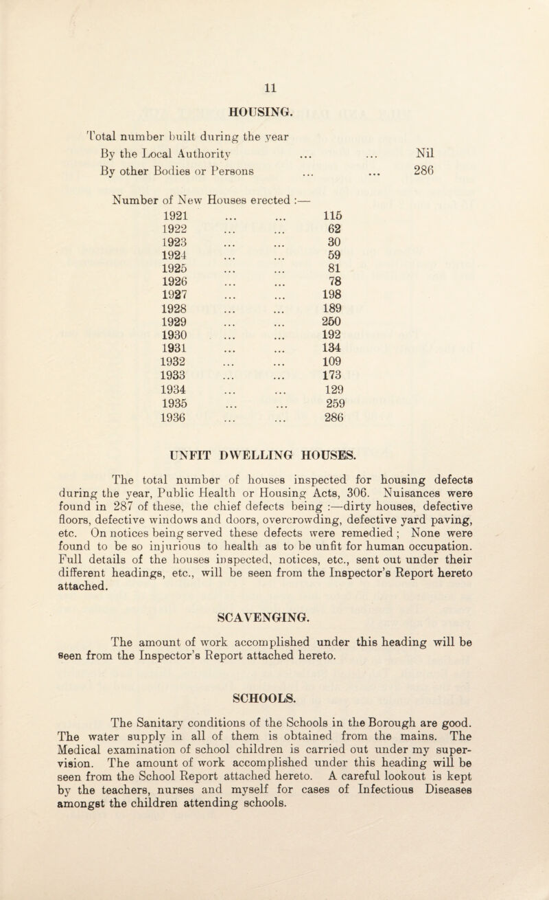 HOUSING. 'Total number built during the year By the Local Authority ... ... Nil By other Bodies or Persons ... ... 286 Number of New Houses erected :— 1921 ... ... 115 1922 ... ... 62 1923 ... ... 30 1924 ... ... 59 1925 ... ... 81 1926 . 78 1927 ... ... 198 1928 ... ... 189 1929 ... ... 250 1930 ... ... 192 1931 ... ... 134 1932 ... ... 109 1933 ... ... 173 1934 ... ... 129 1935 ... ... 259 1936 ... ... 286 UNFIT DWELLING HOUSES. The total number of houses inspected for housing defects during the year, Public Health or Housing Acts, 306. Nuisances were found in 287 of these, the chief defects being :—dirty houses, defective floors, defective windows and doors, overcrowding, defective yard paving, etc. On notices being served these defects were remedied ; None were found to be so injurious to health as to be unfit for human occupation. Full details of the houses inspected, notices, etc., sent out under their different headings, etc., will be seen from the Inspector’s Report hereto attached. SCAVENGING. The amount of work accomplished under this heading will be seen from the Inspector’s Report attached hereto. SCHOOLS. The Sanitary conditions of the Schools in the Borough are good. The water supply in all of them is obtained from the mains. The Medical examination of school children is carried out under my super¬ vision. The amount of work accomplished under this heading will be seen from the School Report attached hereto. A careful lookout is kept by the teachers, nurses and myself for cases of Infectious Diseases amongst the children attending schools.