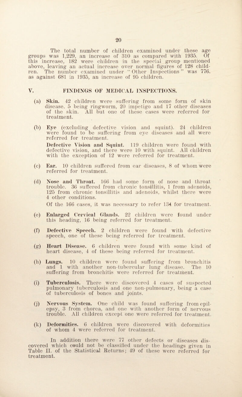The total number of children examined under these age groups was 1,229, an increase of 310 as compared with 1935. Of this increase, 182 were children in the special group mentioned above, leaving an actual increase over normal figures of 128 child¬ ren. The number examined under “ Other Inspections ” was 776. as against 681 in 1935, an increase of 95 children. V. FINDINGS OF MEDICAL INSPECTIONS. (a) Skin. 42 children were suffering from some form of skin disease. 5 being ringworm, 20 impetigo and 17 other diseases of the skin. All but one of these cases were referred for treatment. (b) Eye (excluding defective vision and squint). 24 children were found to be suffering from eye diseases and all were referred for treatment. Defective Vision and Squint. 119 children were found with defective vision, and there were 10 with squint. All children with the exception of 12 were referred for treatment. (c) Ear. 10 children suffered from ear diseases, 8 of whom were referred for treatment. (d) Nose and Throat. 166 had some form of nose and throat trouble. 36 suffered from chronic tonsillitis, 1 from adenoids, 125 from chronic tonsillitis and adenoids, whilst there were 4 other conditions. Of the 166 cases, it was necessary to refer 134 for treatment. (e) Enlarged Cervical Glands. 22 children were found under this heading, 16 being referred for treatment. (f) Defective Speech. 2 children were found with defective speech, one of these being referred for treatment. (g) Heart Disease. 6 children were found with some kind of heart disease, 4 of these being referred for treatment. (h) Lungs. 10 children were found suffering from bronchitis and 1 with another non-tubercular lung disease. The 10 suffering from bronchitis were referred for treatment. (i) Tuberculosis. There were discovered 4 cases of suspected pulmonary tuberculosis and one non-pulmonary, being a case of tuberculosis of bones and joints. (j) Nervous System. One child was found suffering from epil¬ epsy, 3 from chorea, and one with another form of nervous trouble. All children except one were referred for treatment. (k) Deformities. 6 children were discovered with deformities of whom 4 were referred for treatment. In addition there were 77 other defects or diseases dis¬ covered which could not be classified under the headings given in Table II. of the Statistical Returns; 49 of these were referred for treatment.