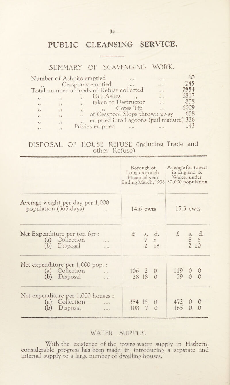 PUBLIC CLEANSING SERVICE. SUMMARY OF SCAVENGING WORK. Number of Ashpits emptied .... 60 „ Cesspools emptied .... •••- 245 Total number of loads of Refuse collected ..... 7954 », » n Dry Ashes „ •••• 6817 „ ,, ,, taken to Destructor .... oOo „ „ „ ,, Cotes Tip .... 6009 „ ,, „ of Cesspool Slops thrown away 658 „ ,, „ emptied into Lagoons (pail manure) 336 „ ,, Privies emptied .... .... 143 DISPOSAL OF HOUSE REFUSE (including Trade and other Refuse) Borough of Loughborough Financial year Ending March, 1 938 Average for towns in England & Wales, under 30,000 population Average weight per day per 1,000 population (365 days) 14.6 cwts 15.3 cwts Net Expenditure per ton for : (a) Collection (b) Disposal £ s. d. 7 8 2 If £ s. d. 8 5 2 10 Net expenditure per 1,000 pop. : (a) Collection (b) Disposal 106 2 0 28 18 0 119 0 0 39 0 0 Net expenditure per 1,000 houses : (a) Collection (b) Disposal 384 15 0 108 7 0 472 0 0 165 0 0 WATER SUPPLY. With the existence of the towns water supply in Hathern, considerable progress has been made in introducing a separate and internal supply to a large number of dwelling houses,