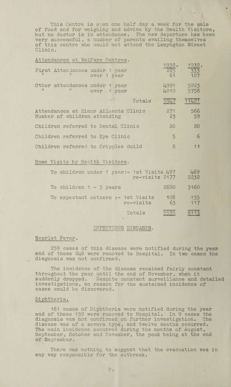 This Centre is open one half day a week for the sale of food and for weighing and advice by the Health Visitors, but no doctor is in attendance. The new departure has been very successful, a number of parents availing themselves of this centre who could not attend the Lemyngton Street Clinic. Attendances at Welfare Centres, 1938. 1939. First Attendances under 1 year “2H5 333 u !I over 1 year 61 107 Other attendances under 1 year 4991 5223 51 over 1 year 4010 5758 Totals ■5357 1 1421 Attendances at Minor Ailments Clinic 271 566 Number ■ of children attending 23 59 Children referred to Dental Clinic 20 20 Children referred to Eye Clinic 5 6 Children referred to Cripples Guild Home Visits by Health Visitors. 8 11 To children under 1 year5,- 1st Visits 497 469 re-visits 2177 2232 To children 1-5 years 2690 3160 To expectant mothers :- 1st Visits 108 135 re-visits 63 117 Totals 5535 6113 INFECTIOUS DISEASES. Scarlet Fever. 259 cases of this disease were notified during the year and of these 248 were removed to Hospital. In two cases the diagnosis was not confirmed. The incidence of the disease remained fairly constant throughout the year until the end of November, when it suddenly dropped. Despite constant surveillance and detailed investigations, no reason for the sustained incidence of cases could be discovered. Diphtheria., 161 cases of Diphtheria were notified during the year and of these 159 were removed to Hospital. In 9 cases the diagnosis was not confirmed on further investigation. The disease was of a severe type, and twelve deaths occurred. The main incidence occurred during the months of August, September, October and November, the peak being at the end of September, There was nothing to suggest that the evacuation was in any way responsible for the outbreak.