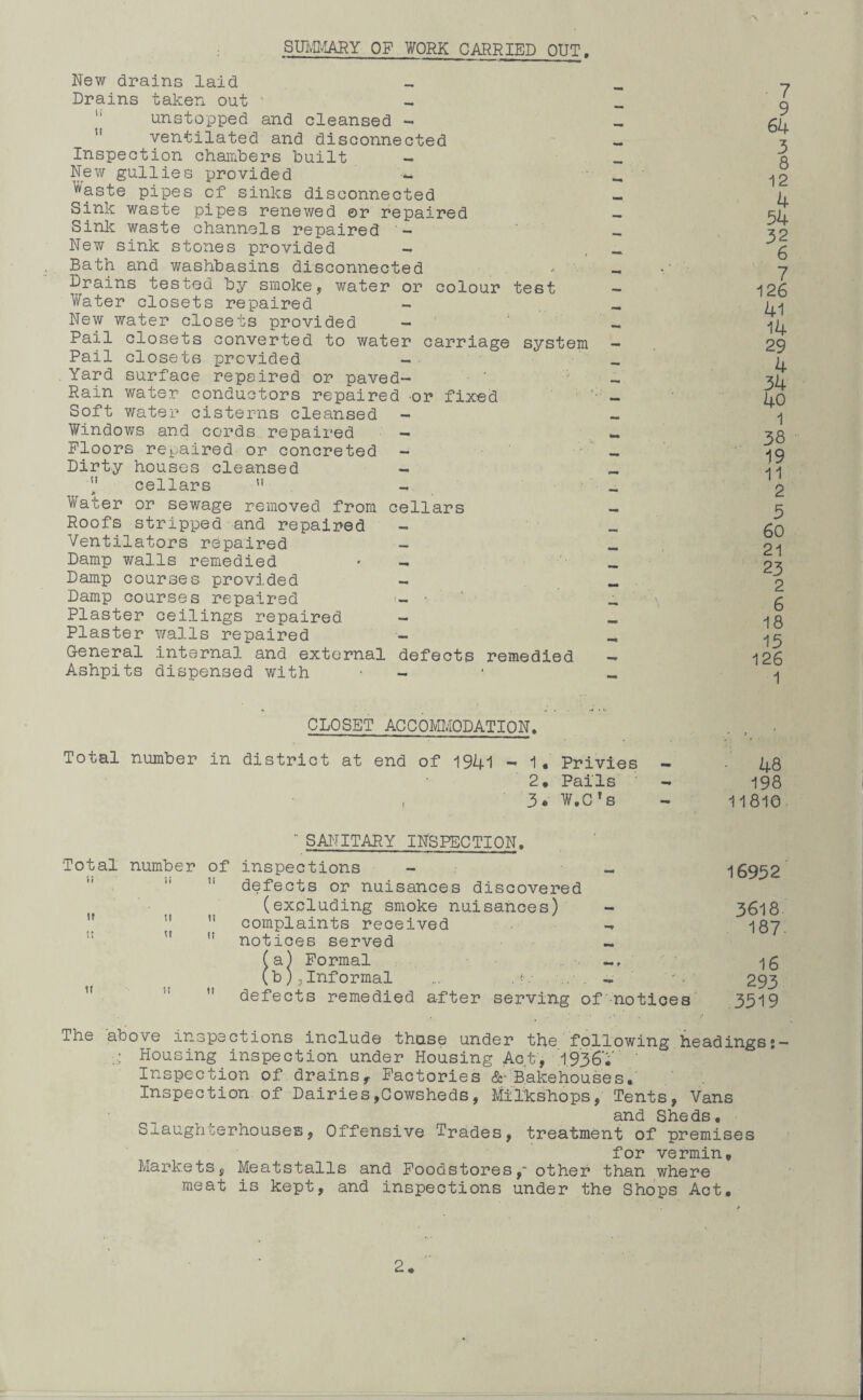 \ SUMMARY OF WORK CARRIED OUT. New drains laid Drains taken out • unstopped and cleansed - 11 ventilated and disconnected Inspection chambers built - New gullies provided «- waste pipes cf sinks disconnected Sink waste pipes renewed or repaired Sink waste channels repaired - New sink stones provided Bath and washbasins disconnected Drains tested by smoke, water or colour test Water closets repaired New water closets provided - Pail closets converted to water carriage system Pail closets provided - Yard surface repaired or paved- Rain water conductors repaired -or fixed Soft water cisterns cleansed - Windows and cords repaired - Floors repaired or concreted - Dirty houses cleansed - ” cellars n Water or sewage removed from cellars Roofs stripped and repaired Ventilators repaired - Damp walls remedied Damp courses provided - Damp courses repaired - • Plaster ceilings repaired - Plaster walls repaired General internal and external defects remedied Ashpits dispensed with • - 7 9 64 3 8 12 4 54 32 6 7 126 41 14 29 4 34 40 1 38 19 11 2 5 60 21 23 2 6 18 15 126 1 CLOSET ACCOMMODATION, . , . Total number in district at end of 1941 - 1. Privies - 48 2, Pails - 198 , 3« W.C’s - 11810 “ SANITARY INSPECTION. Total number of inspections - - 16952 defects or nuisances discovered (excluding smoke nuisances) - 3618  ]' M complaints received - 187.  notices served - (a) Formal -jg (b) , Informal ... - '*■; 293 defects remedied after serving of‘-notices' 3519 The above inspections include tho.se under the following headings;— • Housing inspection under Housing Act, 19364 Inspection of drains. Factories &■ Bakehouses. Inspection of Dairies,Cowsheds, Milkshops, Tents, Vans and Sheds, Slaughterhouses, Offensive Trades, treatment of premises for vermin. Markets, Meatstalls and Foodstores,~ other than where meat is kept, and inspections under the Shops Act,