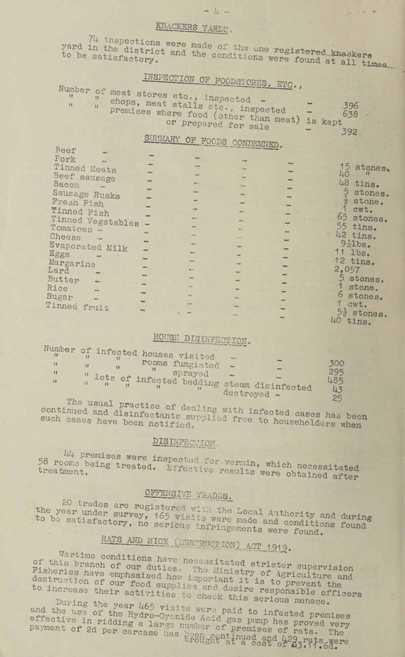 KNACKERS YARDS jk.££28«»» Number u 11 o: u w IS§S2^20U£ooe§tok1s^jtc. , fneat stores shops, meat stalls]fPected ~ - 396 Premises where foocf(othe^than^e t) ~ 638 or prepared for ««io ^ ls keP* 392 Beef' _ Pork Tinned Meats Beef' sausage Baeon « Sausage Rusks Fresh Pish Tinned Pish Tinned Vegetables - Tomatoes — Cheese ~ Evaporated Milk Eggs Margarine _ Eard _ Butter Rice Sugar Tinned fruit 'uuici onan or prepared for sale ^!MARY_0^^DSj30NpEJflTO, 15 stones 40  48 tins. 5 stones 2 s tone. 1 cwt. ^5 stones 35 tins. 42 tins. 9^1bs, 11 lbs. 12 tins. 2,057 5 stones. 1 stone. 8 stones. 1 cwt. 512 stones 40 tins. ^^BTSllNiECTIOK, » ir nNected houses visited  11 „ rooms fumgiated - I  11 i 4. . , ’’ sprayed - „ infected bedding steam disinfected destroyed - 11 300 295 485 43 25 — cO The usual practi 00 /-i-p -> • disikpecmion j-n ^ Premises were inspector) OPFEItSiyp TRADER a. ,2,‘S2; S^5fjg««»S.l„,i ,nd “*• rssr S; RM?S AMD MMX^Sg^CTXfflXjLCT jgij. ol' this branch TouVduTs ThT’VT strioter supervision destTtfonT emPhasised how importanViVi of. Agrlcultui>e and destruction of our food suortl ili t;,, ? . ls to Prevent the O increase their activities to’ che-k ttiV reEponsible officers „ During the vear 1*5 vi~,t. °US menaoe- effect? USS °f the Hydno-CvanideUIctlP™a to inf,este<5 Premises effective m ridding a lar^o nnrnii V s piimp has Proved verv payment of 2d per cfrcase has Ten 5 AremiSeS of rats. ThV brougg?|ingeg0|!gao^2|3r^a6gere