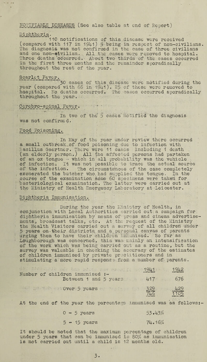 NOTIFIABLE DISEASES (See also table at end of Report) Diphtheria. 110 notifications of this disease were received (compared with 117 in 1941) 5 being in respect of non-civilians. The diagnosis was not confirmed in the case of three civilians and one non-civilian. . All. the cases were removed to hospital. Three deaths 'occurred. ■ About two thirds of the cases occurred in the first three months and the remainder sporadically throughout the rest of the year. Scarlet Fever. 30 cases of this disease were notified during the year (compared with 66 in 1941). 23 of these were removed to hospital. No deaths occurred. The cases occurred sporadically throughout the year. / Cerebro-spinal Fever*. v ‘ • ^ . i I 0.:. • ■ • * - .. In two of the o cases notified the diagnosis was not confirmed. r i■*’ Food Poisoning. ; In May of the year under review there occurred a small outbreak..of I food poisoning due to infection with Bacillus Gaertner. There were 11 cases including 1 death (an elderly person.) All ihe affected persons had partaken of an ox tongue which inall probability was the vehicle of infection; It was not possible to trace the actual source of' the infection. The circumstances of the case completely exonerated the butcher who. had supplied the tongue. In the co-urse of the examination some 6Cj specimens were taken for bacteriological examination. The latter were carried out at the Ministry of Health Emergency Laboratory at’Leicester. Diphtheria Immunisation. I During the year the Ministry of Health, in conjunction with Local Authorities carried out a campaign for diphtheria immunisation by means of press and cinema advertise¬ ments;, broadcast talks, etc. At the request of the Ministry the Health Visitors carried out a survey of all children under 3 years on-their districts, and. a. personal canvas of parents urging them to have their children immunised. So far'as Loughborough was concerned, this was mainly an intensification of the work which was being carried out as a routine, but the survey was valuable in checking the accuracy of the estimates of children immunised by private practitioners and in stimulating a more rapid response from a number of parents. • .z/u ' ■ ■ -a:. a.. j.y. . . • . ; 1941 1942 Number of children immunised :- Between 1 and 5 years 41?- 676 r ’ *: r-t • ‘ x . . . . .. ' rT ’ l - Over 5 years 329 429 Si 1105 At the end of the year the percentage immunised was ♦ A . ' as follows 0-3 years 33*43^ 5-15 years 74.16^o It should be noted that the maximum percentage of children under 5 years that can be immunised is Q0% as immunisation is not carried out until a child is 12 months old.