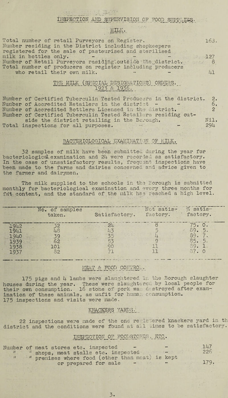 INSPECTION AND SUPERVISION OF POOD SUPPLIES. MILK. Total number of retail Purveyors on Register. 16J-. Number residing in the District including shopkeepers registered for the sale of pasteurised and sterilised milk in bottles only. - - 127 Number of Retail Purveyors residing-outside 'the^district . 8 Total number of producers on register including producers who retail their own milk. - 41 THE MILK (SPECIAL DESJGNATIOJNSj) ORDERS. — - 1923-& 193,6.' Number of Certified Tuberculin Tested Producers in the district. 2. Number of Accredited Retailers in the district - 6, Number of Accredited Bottlers Licensed in the district. 2 Number of Certified Tuberculin Tested Retailers residing out¬ side the district retailing in the Borough. Nil. Total inspections for all purposes. -- - 294 BACTERIOLOGICAL EXAHINATL)N_OF MILK. 32 samples of milk have been submitted during the year for bacteriological.examination and 24 were recorded as satisfactory. In the case of unsatisfactory results, frequent inspections have been made to the farms and dairies concerned and advice given to the farmer and dairymen. The milk supplied to- the schools in the Borough is submitted monthly for bacteriological examination and every three months for fa't content, and the standard of the milk has reached a high level. No. of samples taken. Satisfactory, Not satis¬ factory. fi satis¬ factory •1942 32 24 8 75. 0. 1941 48 43 5 89. 5- 1940 39 35 4 89. 7. 1939 62 53 9 85. 5. 1938 101 90 11 89. 1. 1937 82 71 11 37. 0 HEAT & FOOD CONTROL. 175 pigs and 4 lambs were slaughtered In the .Borough slaughter houses during the year. These were slaughtered .by local people for their own consumption. 16 stone of pork wa d stroyed after exam¬ ination of these animals, as unfit for huma.. consumption. 175 inspections and visits were made. KNACKERS YARDS/ 22 inspections were made of the one registered knackers yard in th district and the conditions were found at ail rimes to be satisfactory. INSPECTION OF FOOD STORES ETC . Number of meat stores etc. inspected 11 u shops, meat stalls etc. inspected 11 11 premises where food (other than mcatj is kept or prepared for sale 147 226 179.