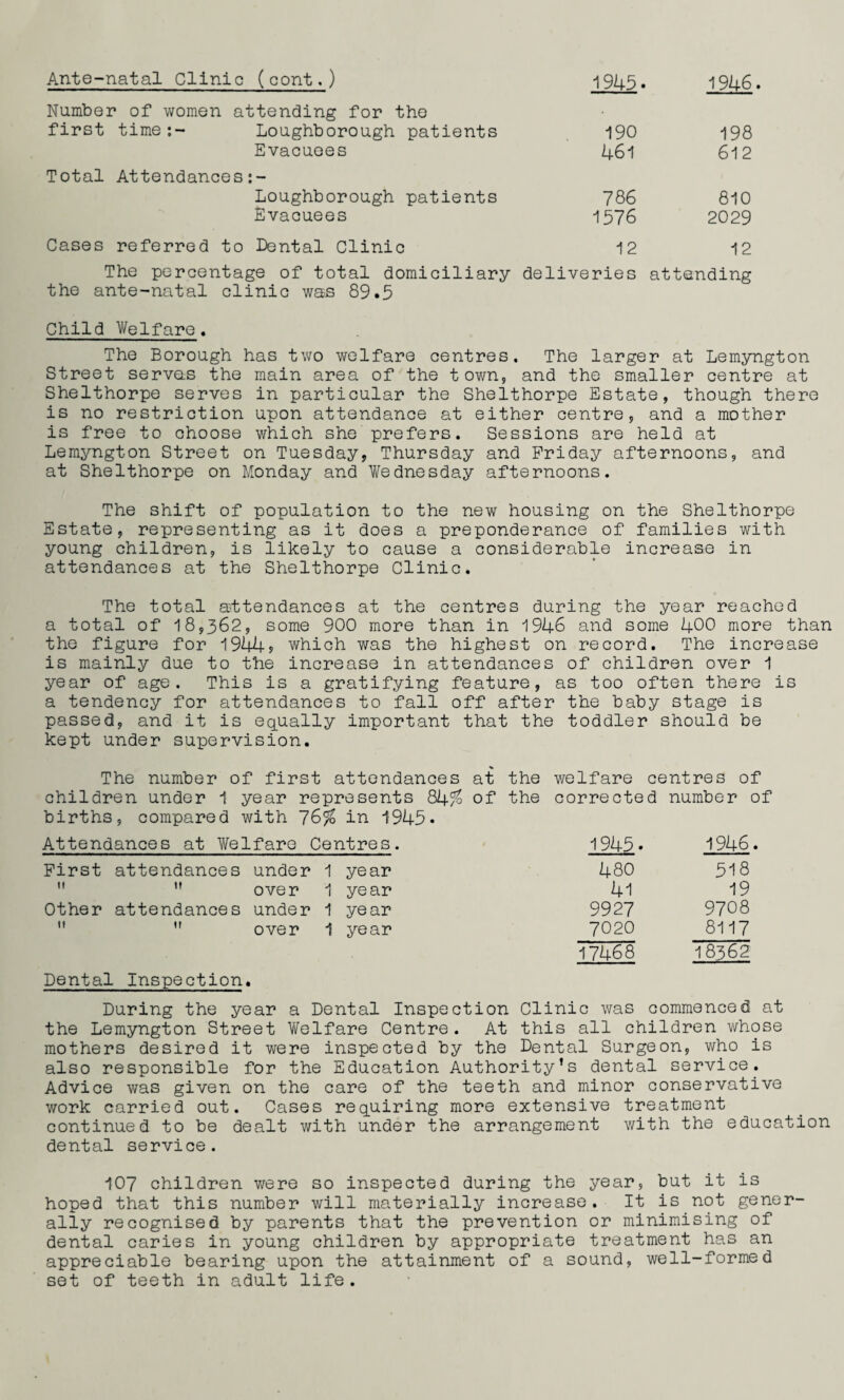 Ante-natal Clinic (cont.) 1945* ±946. Number of women attending for the first time:- Loughborough patients 190 198 Evacuees 461 612 Total Attendances Loughborough patients 786 810 Evacuees 1576 2029 Cases referred to Dental Clinic 12 12 The percentage of total domiciliary deliveries attending the ante-natal clinic was 89.5 Child Welfare. The Borough has two welfare centres. The larger at Lemyngton Street serves the main area of the town, and the smaller centre at Shelthorpe serves in particular the Shelthorpe Estate, though there is no restriction upon attendance at either centre, and a mother is free to choose which she prefers. Sessions are held at Lemyngton Street on Tuesday, Thursday and Friday afternoons, and at Shelthorpe on Monday and Wednesday afternoons. The shift of population to the new housing on the Shelthorpe Estate, representing as it does a preponderance of families with young children, is likely to cause a considerable increase in attendances at the Shelthorpe Clinic. The total attendances at the centres during the year reached a total of 18,362, some 900 more than in 1946 and some 400 more than the figure for 1944? which was the highest on record. The increase is mainly due to the increase in attendances of children over 1 year of age. This is a gratifying feature, as too often there is a tendency for attendances to fall off after the baby stage is passed, and it is equally important that the toddler should be kept under supervision. % The number of first attendances at the welfare centres of children under 1 year represents 84^ of the corrected number of births, compared with 76% in 1945. Attendances at Welfare Centres. 1945. 1946 First attendances under 1 year 480 518 h it over 1 year 41 19 Other attendances under 1 year 9927 9708 tt it over 1 year 7020 8117 17468 18362 Dental Inspection. During the year a Dental Inspection Clinic was commenced at the Lemyngton Street Welfare Centre. At this all children whose mothers desired it were inspected by the Dental Surgeon, who is also responsible for the Education Authority’s dental service. Advice was given on the care of the teeth and minor conservative work carried out. Cases requiring more extensive treatment continued to be dealt with under the arrangement with the education dental service. 107 children were so inspected during the year, but it is hoped that this number will materially increase. It is not gener¬ ally recognised by parents that the prevention or minimising of dental caries in young children by appropriate treatment has an appreciable bearing upon the attainment of a sound, well-formed set of teeth in adult life.