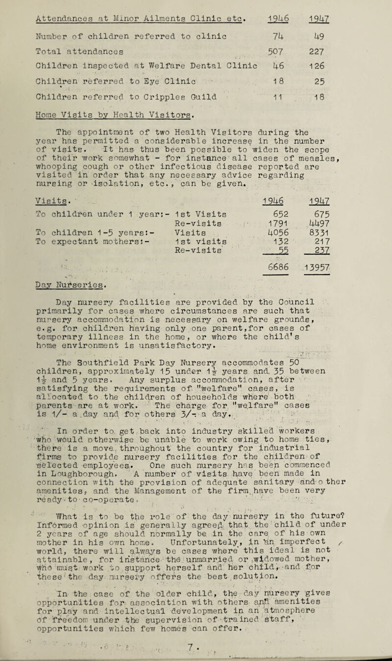 Number of children referred to clinic 74 49 Total attendances 507 227 Children inspected at Welfare Dental Clinic 46 1 26 Children referred to Eye Clinic % 1 8 25 Children referred to Cripples Guild Home Visits by Health Visitors. 11 18 The appointment of two Health Visitors during the year has permitted a considerable increase in the number of visits. It has thus been possible to widen the scope of their work somewhat - for instance all cases of measles, whooping cough or other infectious disease reported are visited in order that any necessary advice regarding nursing or -isolation, etc. , can be given. . Visits. ' 1946 1947 To children under 1 year:- 1st Visits 652 675 Re-visits 1791 4497 To children 1-5 years:- Visits 4056 8331 To expectant mothers:- 1st visits 132 217 Re-visits 55 237 6686 13957 Day Nurseries. Day nursery facilities are provided by the Council primarily for cases where circumstances are such that nursery accommodation is necessary on welfare grounds, e.g. for children having only one parent,for cases of temporary illness in the home, or where the child’s home environment is unsatisfactory. ! jin •; ' The Southfield Park Day Nursery accommodates 50 children, approximately 15 under 1 years and.’ 35 between 1-g- and 5 years. Any surplus accommodation, after ?- satisfying the requirements of '’welfare” cases, is allocated to the children of households where both parents are at work. The charge for welfare” cases is l/- a .day and for others 3/- a day. ' 1 In order to. get back into industry skilled workers who would otherwise be unable to work owing to home ties, there is a move., throughout the country for industrial firms to provide nursery facilities for the children of •selected employees. One such nursery has been commenced in Loughborough. A number of visits have been made in connection with the provision of adequate sanitary and-o ther amenities? and the Management of the firm,have been very ready-to-co-operate. What is to be the role of the day nursery in the future? Informed -opinion is generally agreed: that the child of under 2 years of age should normally be. in the care, of his own mother in his own home. Unfortunately, in ‘an imperfect f world, there will always be cases where this ideal is not attainable, for instance thb unmarried. or^widowed mother, whd muqt work to support herself and her child,-and for these1the day nursery offers the best solution. In the case of the older child, the day nursery gives opportunities for association with others and amenities for play and intellectual development in an atmosphere df freedom under the supervision of trained staff, opportunities which few homes can offer. t