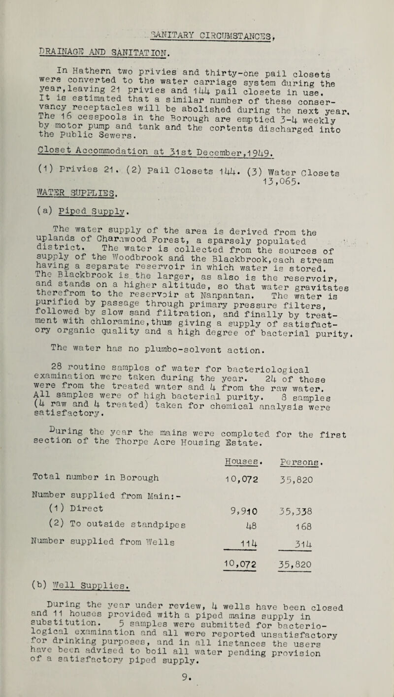 SANITARY CIRCUMSTANCES, DRAINAGE AND SANITATION. In Hathern two privies and thirty-one pail closets were converted to the water carriage system during the year, leaving 21 privies and 144 pail closets in use. It is estimated that a similar number of these conser- munC^receptacles be abolished during the next year. The 1b cesspools in the Borough are emptied 3-4 weekly y motor pump and tank and the contents discharged into the public Sewers. Closet Accommodation at 3lst December.1 QkQ. (1) Privies 21. (2) pail Closets 144. (3) Water closets 13,065. WATER SUPPLIES. (a) Piped Supply. The water supply of the area is derived from the uplands of ChaiMwood Forest, a sparsely populated district. The water is collected from the sources of supply of the Woodbrook and the Blackbrook,each stream having a separate reservoir in which water is stored. Thd Blackbrook is.the larger, as also is the reservoir, and stands on a higher altitude, so that water gravitates therefrom to the reservoir at Nanpantan. The water is purified by passage through primary pressure filters, followed by slow sand filtration, and finally by treat¬ ment with chloramine,thus giving a supply of satisfact¬ ory organic quality and a high degree of bacterial purity. The water has no plumbo-solvent action. 28 routine samples of water for bacteriological examination were taken during the year. 24 of these were from the treated water and 4 from the raw water. All samples were of high bacterial purity. 8 samples (4 raw and 4 treated) taken for chemical analysis were satisfactory. during the year the mains were completed for the first section of the Thorpe Acre Housing Estate. Total number in Borough Houses. 10,072 Persons. 35,820 Number 0) (2) supplied from Main:- Direct To outside standpipes 9,910 48 35,338 168 Number supplied from Wells 114 314 10,072 35,820 (b) Well Supplies. During the year under review, 4 wells have been closed and 11 houses provided with a piped mains supply in substitution. 5 samples were submitted for bacterio¬ logical examination and all were reported unsatisfactory for drinking purposes, and in all instances the users ave been advised to boil all water pending provision of a satisfactory piped supply.