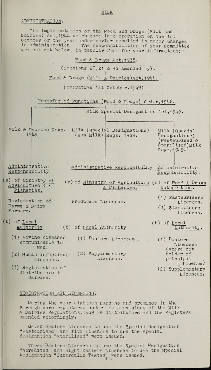 MILK ADMINISTRATION. The implementation of the Pood and Drugs (Milk and Dairies) Act,1944 which came into operation on the 1st October of the year under review resulted in major changes in administration. The responsibilities of your Committee are set out below, in tabular form for your information;- Pood & Drugs Act,1938. (Sections 20,21 & 92 amended by). I Pood & Drugs (Milk & Pairies)Act, 1 944* (operative 1st October,1949) Transfer of Functions (pood & Drugs) Order,1948. — \ Milk Special Designation Act,1949. Milk & Dairies Regs. 1949 Milk (special Designations) (Raw Milk) Administrative Responsibility (a) of Ministry of Agriculture & • Fisheries, Registration of Farms & Dairy Farmers. (b) of Local Authority Regs, 1949* Milk (Special Designations) (Pasteurised & Sterilised)Milk Regs,1949. Administrative Responsibility Administrative 'Responsibility. (a) of Ministry of Agriculture (a) of Pood & Drugs & Fisheries. Authorities♦ Producers Licences. (1) Bovine diseases communicable to man. (2) Human infectious diseases. (3) Registration of distributors & dairies. (b) of Local Authority (l) dealers Licences (2) Supplementary Licences. (1) Pasteurisers Licences. (2) Sterilisers Licences. (b) of Local Authority. (1) Dealers Licences (where not holder of principal Licence) (2) Supplementary Licences. REGISTRATION AND LICENSING. During the year eighteen pers ns and premises in the Borough were registered under the provisions of the Milk & Dairies Regulations,1949 as Distributors and the Registers amended accordingly. Seven Dealers Licences to use the Special Designation Pasteurised” and five Licences to use the special designation Sterilised were issued. Three Dealers Licences to use the Special Designation Accredited and eight Dealers Licences to use the Special Designation Tuberculin Tested were issued.