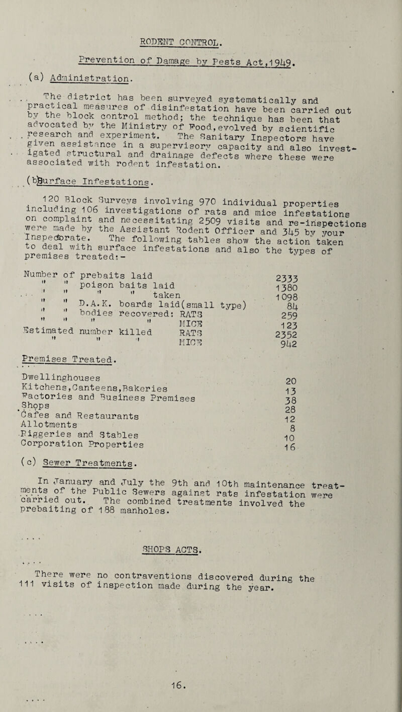RODENT CONTROL. Prevention of Damage by Pests Act,1949. (a) Administration. The district has been surveyed systematically and practical measures of disinfestation have been carried out by the block control method; the technique has been that advocated by the Ministry of Rood,evolved by scientific . research and experiment. The Sanitary Inspectors have given assistance m a supervisory capacity and also invest¬ igated structural and drainage defects where these were associated with rodent infestation. (bj|u rface Infestations . 120 Block Surveys involving 970 individual properties including. 106 investigations of rats and mice infestations on complaint and necessitating 2509 visits and re-inspections were made by the Assistant Rodent Officer and 345 by your Inspectorate. The following tables show the action taken to deal with surface infestations and also the types of premises treated:- Number of i» si • ii ti ii it ii ii ii Estimated i» prebaits laid poison baits laid  taken D.A.K. boards laid(small bodies recovered: RATE   MICE number killed RATE  ' MICE type) Premises Treated. Dwellinghouses Kitchens,Canteens,Bakeries factories and Business Premises .Shops Cafes and Restaurants Allotments ■Piggeries and Stables Corporation Properties (c) Sewer Treatments. 2333 1380 1 098 84 259 1 23 2352 942 20 13 38 28 12 8 10 16 In t anuary and July the 9th and 10th maintenance treat¬ ments of the Public Sewers against rats infestation were carried out. The combined treatments involved the prebaiting of 188 manholes. SHOPS ACTS. k « • • There were no contraventions discovered during the 111 visits of inspection made during the year.
