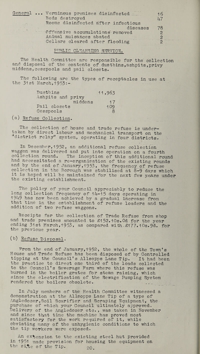 General ... Verminous premises disinfested 16 Beds destroyed 47 Rooms disinfected after infectious diseases 78 Offensive accumulations' removed 2 Animal nuisances abated 2 Cellars cleared after flooding 2 PTTBLIC CL BANGING SNRVICB. The Health Committee are responsible for the' collection and disposal of the contents of dustbins,ashpits,privy middens,cesspools and pail closets. The following are the types of receptacles in use at the 31st March,1953:- Dustbins 11,963 Ashpits and privy middens 17 Pail closets 1 09 Cesspools 8 (a) Refuse Collection. The collection of house and trade refuse is under¬ taken by direct labour and mechanical transport on the district relay” system, operating in four districts. In December,1952, an additional refuse collection waggon was delivered and put into operation on a fourth collection round. The inception of this additional round had necessitated a re-organisation of the existing rounds and by the end of January, 1953, the frequency of refuse collection in the Borough was stabilised at 8-9 days which it is hoped will be maintained for the next few years under the existing establishment. The policy of your Council appreciably to reduce the long collection frequency of 14-15 days operating in 1949 has now been achieved by a gradual increase from that time in the establishment of refuse loaders and the addition of two refuse waggons. Receipts for the collection of Trade Refuse from shop and trade premises amounted to £152.10s.0d for the year ending 31 st March,1953, as compared with.£177.1 Os.9d. for the previous year. (t>) Refuse Disposal. ^rom the end of January, 1952> the whole of the Town’s House and Trade Refuse has been disposed of by Controlled tipping at the Council’s Allsopps Lane Tip. It had been the Practice to direct one third of the loads collected to the Council’s Sewerage Farm where this refuse was burned in the boiler grates for steam raising, which since the electrification of the Sewage Pumping System rendered the boilers obsolete. ... In July members of the Health Committee witnessed a demonstration at the Allsopps Lane Tip of a type of Angledozer,Soil Scarifier and Scraping Equipment, the purchase of which your Council ultimately approved. Delivery of the Angledozer etc. , was taken in November and since that time the machine has proved most satisfactory for the work required of it, while obviating many of the unhygienic conditions to which the tip workers were exposed. An extension to the existing steel hut provided in 1951 made provision for housing the equipment on the si«te of the Tip. 9n